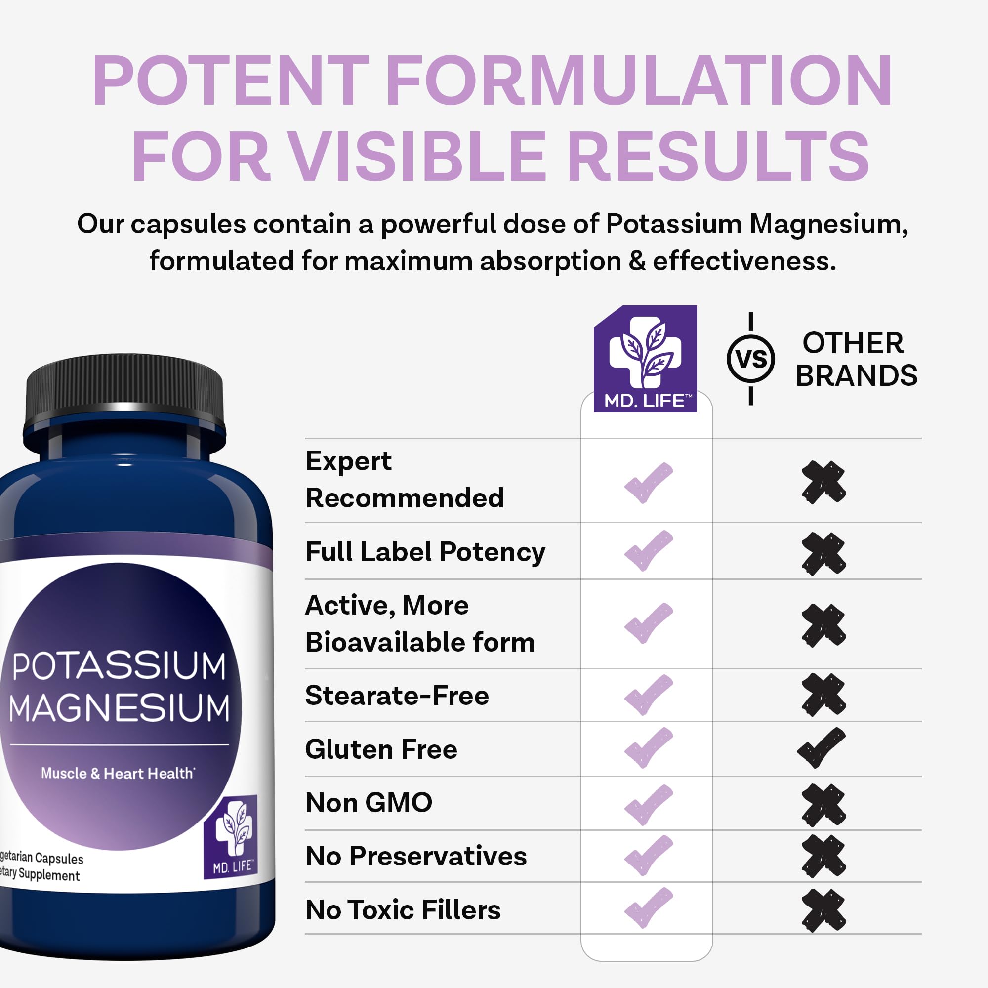 MD. Life Potassium Magnesium Supplement - 30 Capsules - High Absorption Magnesium Complex - Potassium Supplement to Support Vascular Health & Leg Cramp MD.LIFE Au supplements