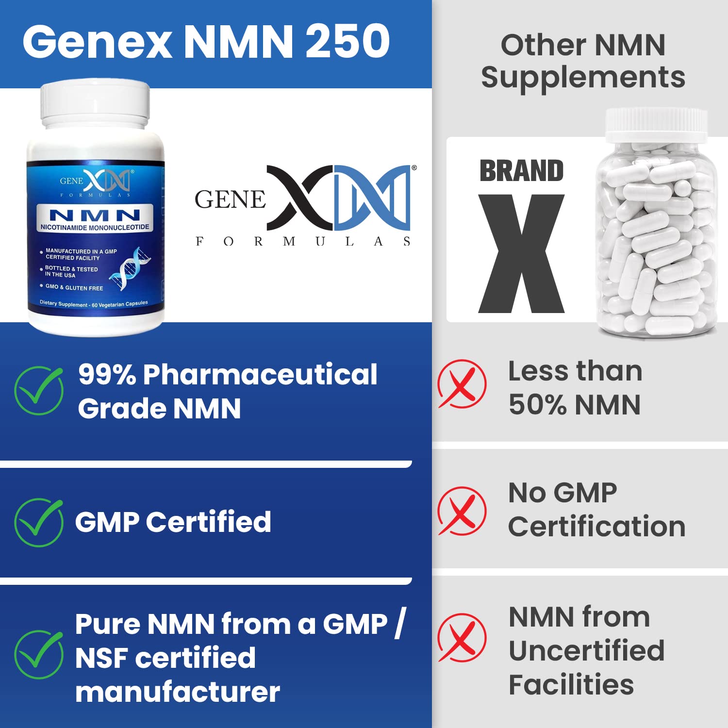 Genex Formulas NMN 1000mg - 99% Pure Shelf Stabilized Supplement Capsules for Increased NAD Levels & Healthy Aging, GMP Certified, 1000mg per Serving, 120 Capsules Genex Formulas Au supplements