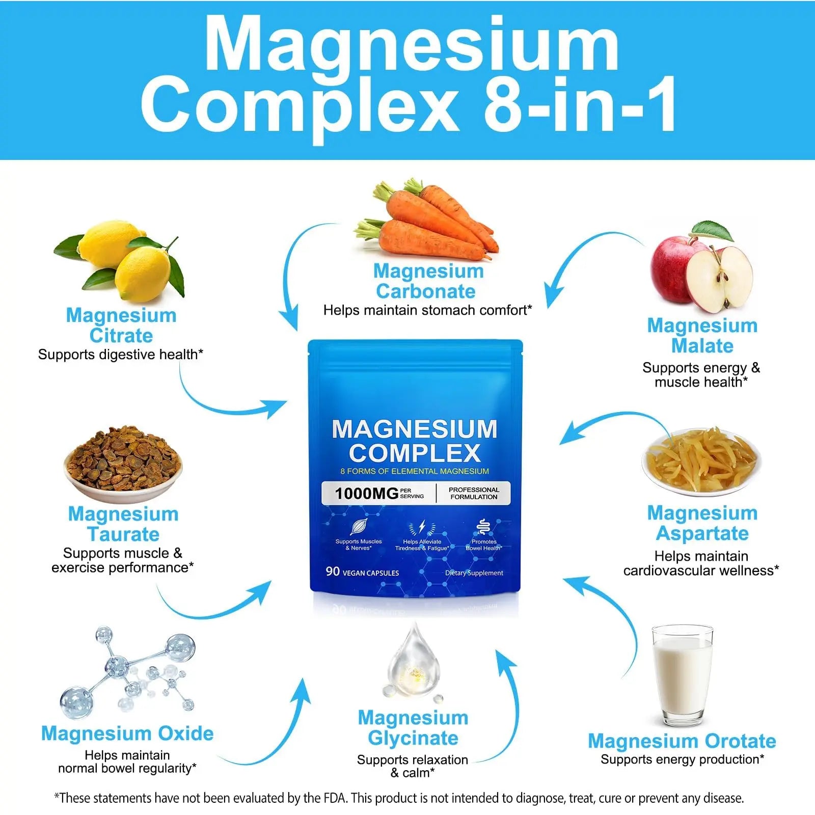 8-in-1 Magnesium Complex 90 Capsules, 1000mg with Magnesium Glycinate, Citrate, Malate, Taurate, Easy Absorption for Health, Energy, Non-GMO, Vegan ITSDAWN Au supplements