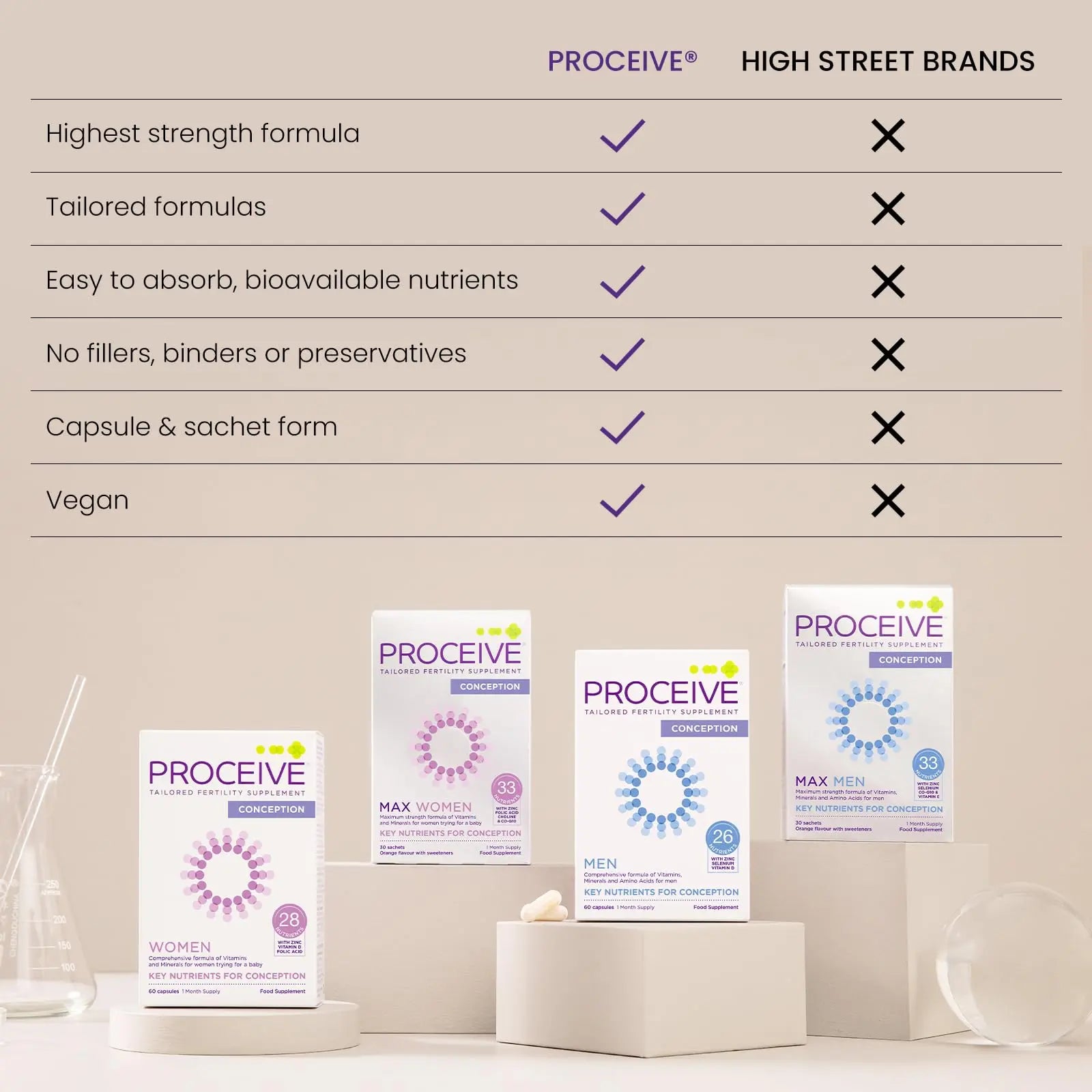 Proceive® Men Fertility Supplement for Conception - Vitamins & Minerals for Men Trying Proceive Au supplements