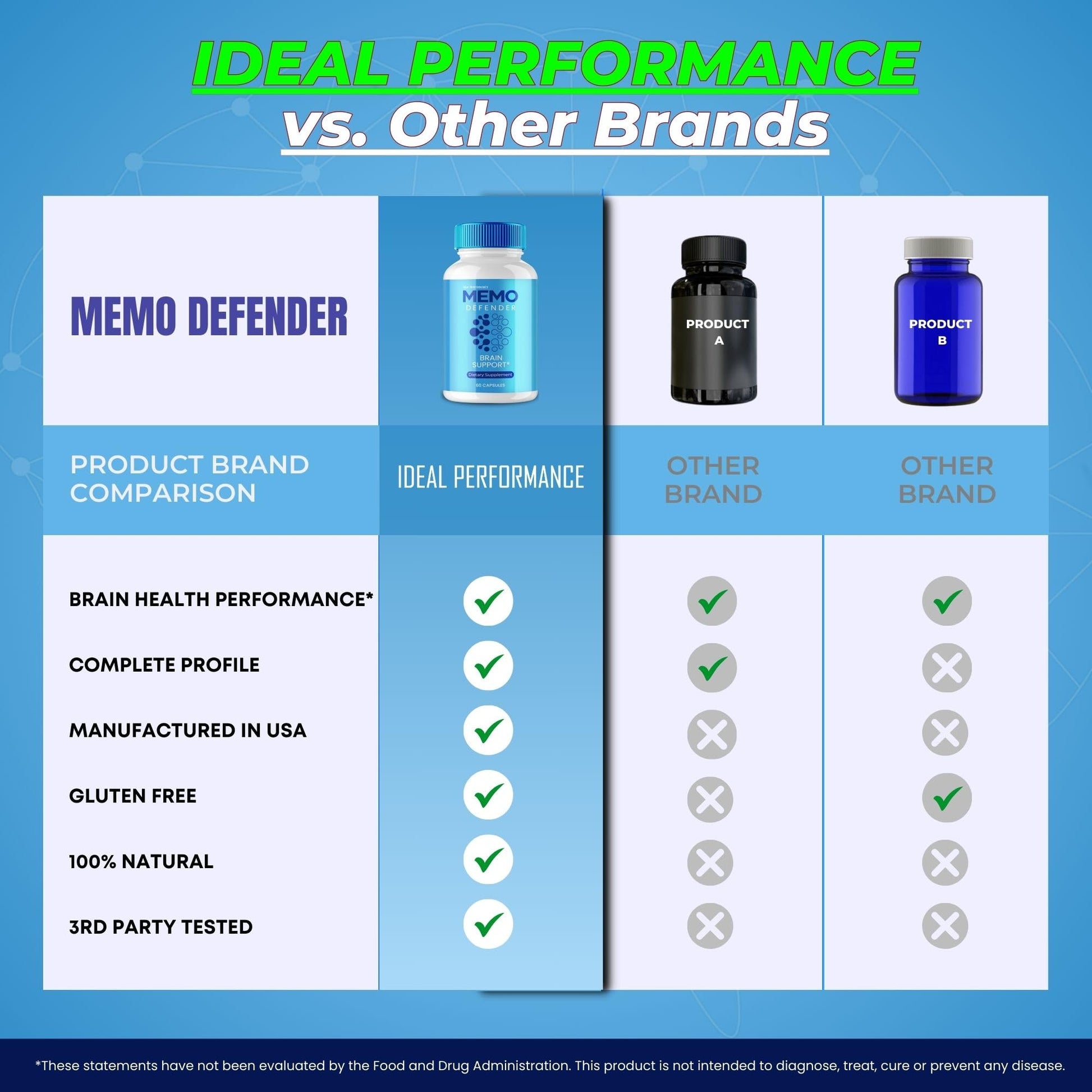 Memo Defender Brain and Memory Support Capsules, Memo Defender for Memory Supplement Pills, Advanced Formula Nootropic Pills for Brain Health Support, MemoDefender Health Blend Reviews (2 Pack) IDEAL PERFORMANCE Au supplements