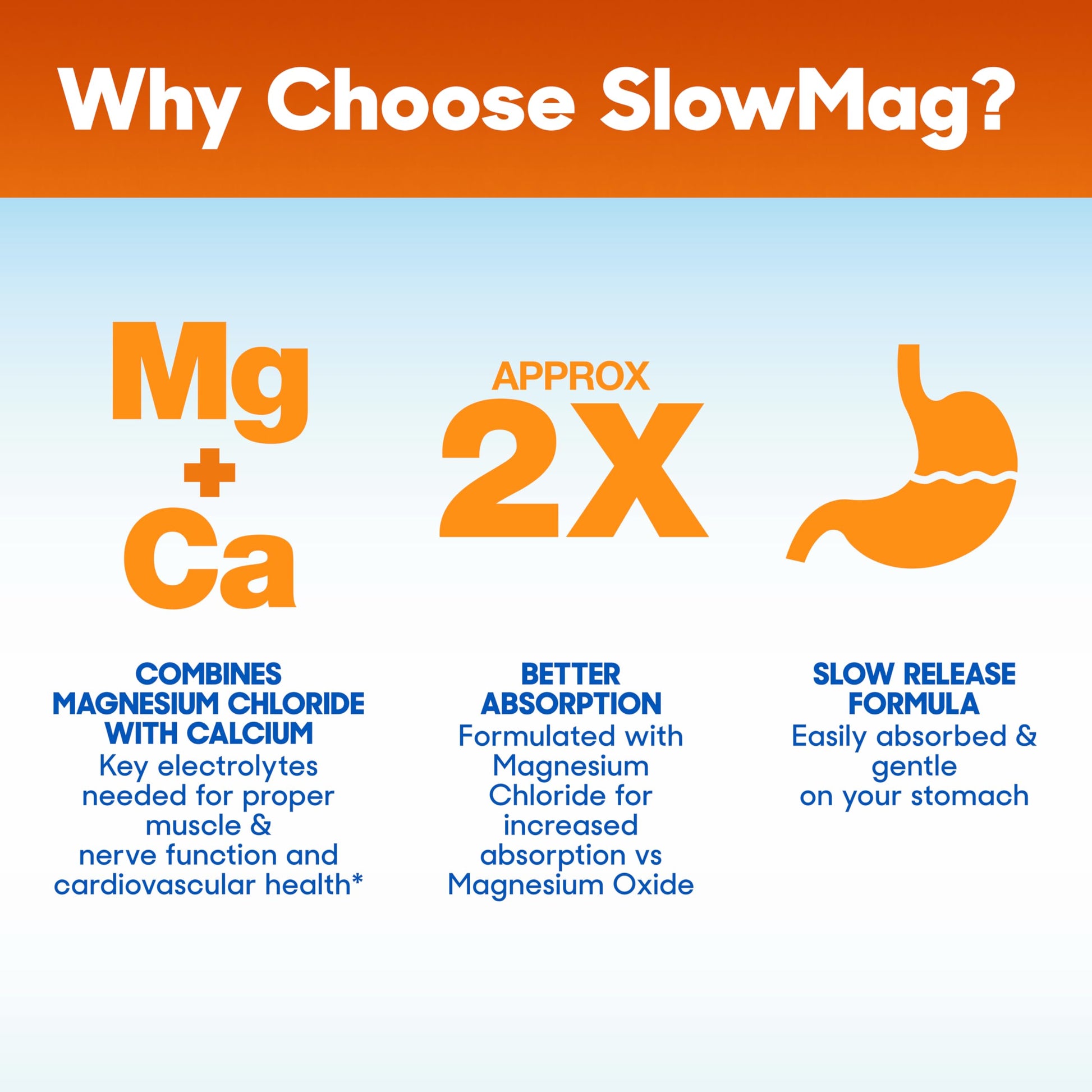 SlowMag Muscle & Heart Magnesium Chloride Supplement with Calcium, 120 Count, Supports Muscle Relaxation, Heart, Nerve & Bone Health, High Absorption Slow-Mag Au supplements