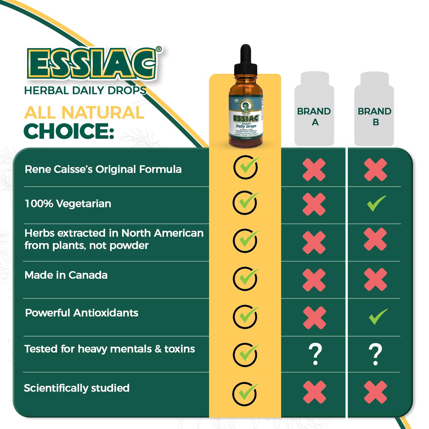 Essiac Original Tea USDA Organic Daily Drops for Enhanced Lymphatic Drainage and Immune Support | Alcohol Free Concentrated Formula | 2oz (59ml) Essiac Au supplements