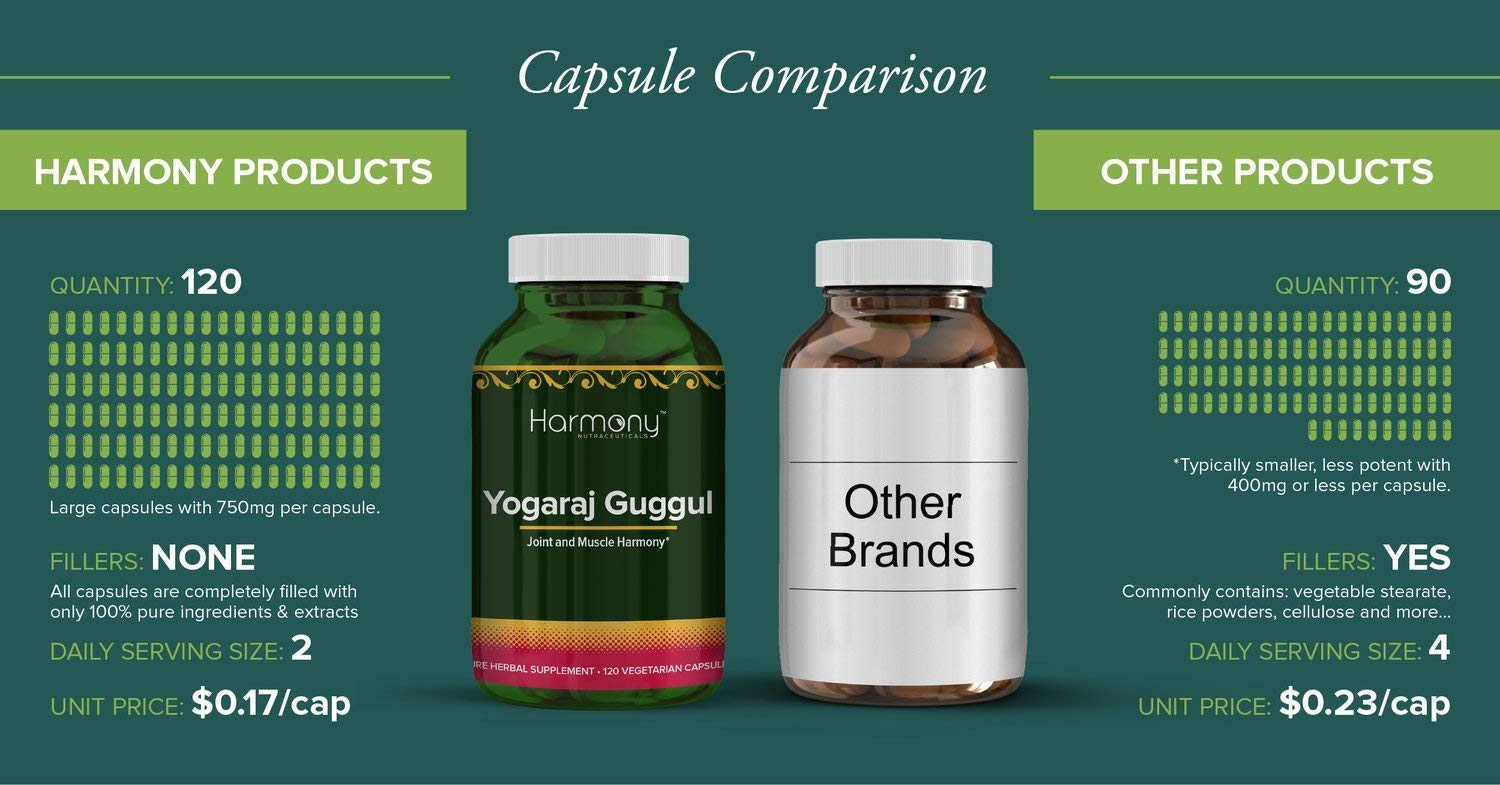 Harmony Nutraceuticals Yogaraj Guggulu - Organic - 120 Capsules - Ayurvedic Herbs for Pain in The Muscles, Nerves & Joints Harmony Nutraceuticals Au supplements