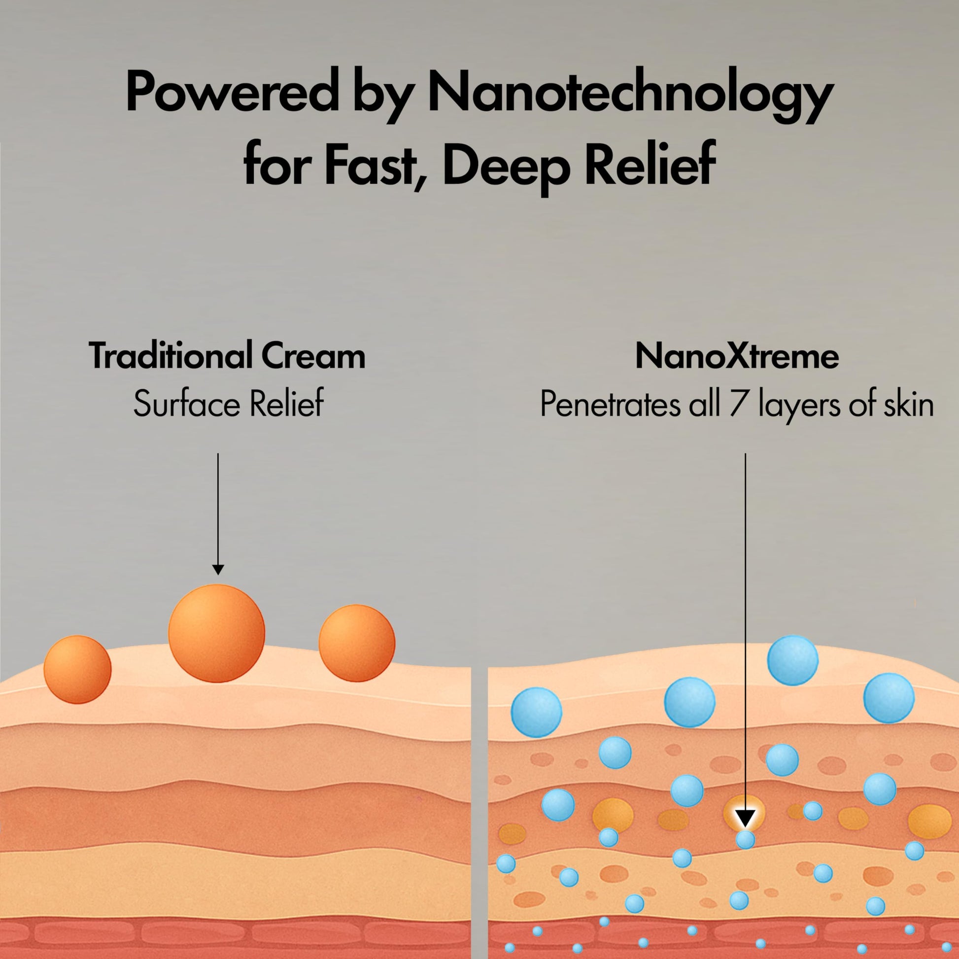 NANOXTREME Pain Relief Cream – Fast-Acting Topical for Muscle, Joint & Nerve Discomfort – Deep-Absorbing, Long-Lasting Formula with Natural Ingredients – Cooling Sensation – 1 oz Size – Made in USA NANOXTREME Au supplements