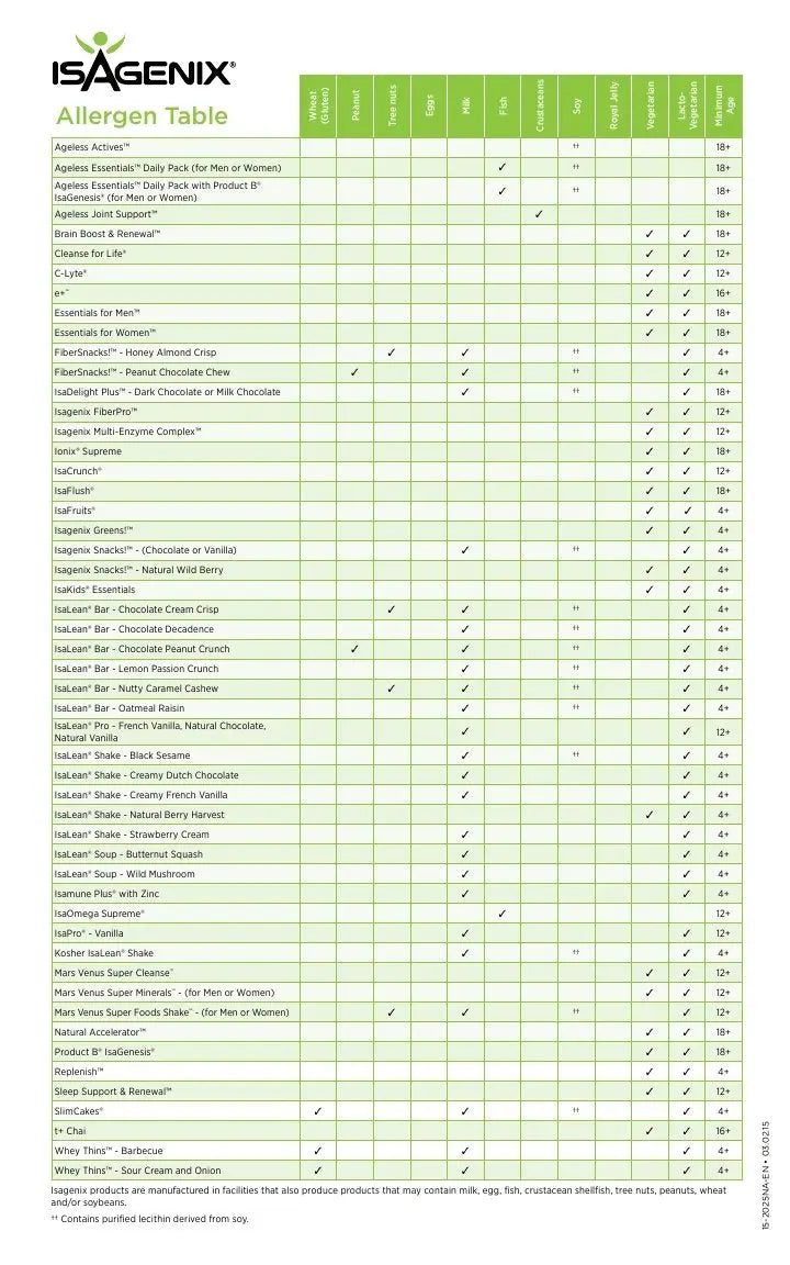 Isagenix 30 Day Cleansing and Fat Burning System - Vanilla and Chocolate Isagenix Au supplements
