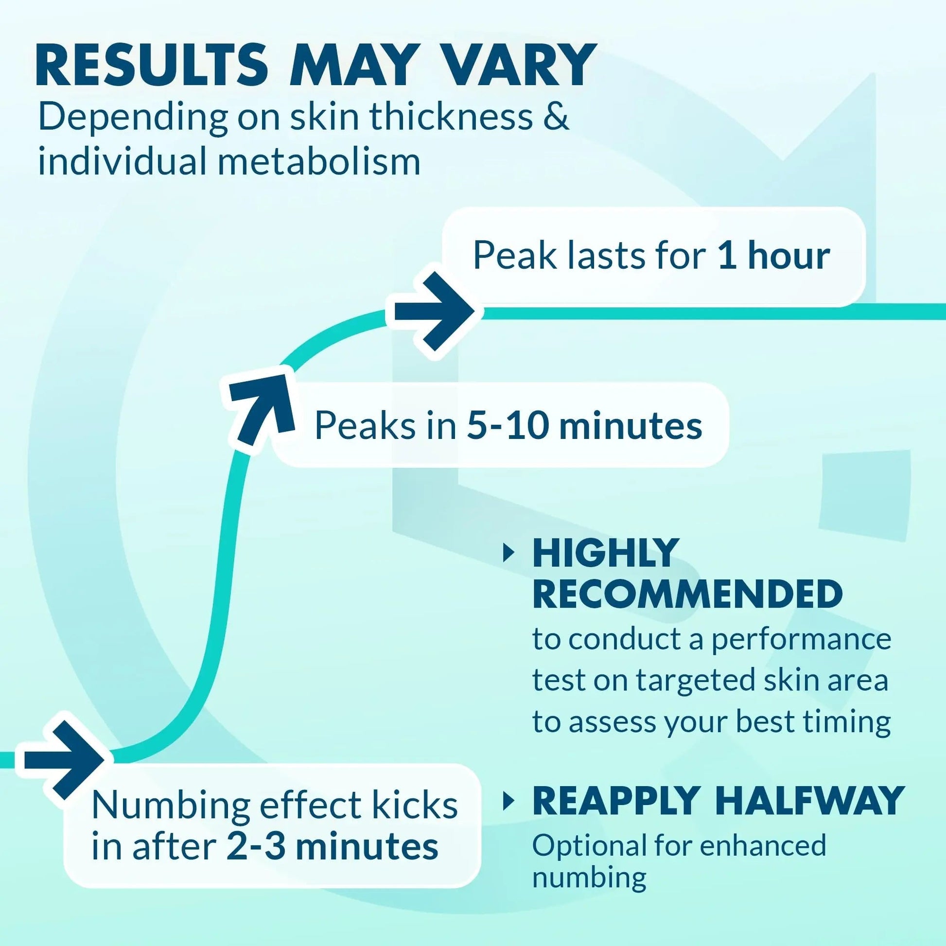 Ebanel 5% Lidocaine Spray Pain Relief Numb520 Burn Itch Relief Numbing Spray for Skin, Topical Anesthetic Postpartum Hemorrhoid Treatment with Phenylephrine for Local and Anorectal Uses EBANEL LABORATORIES Au supplements