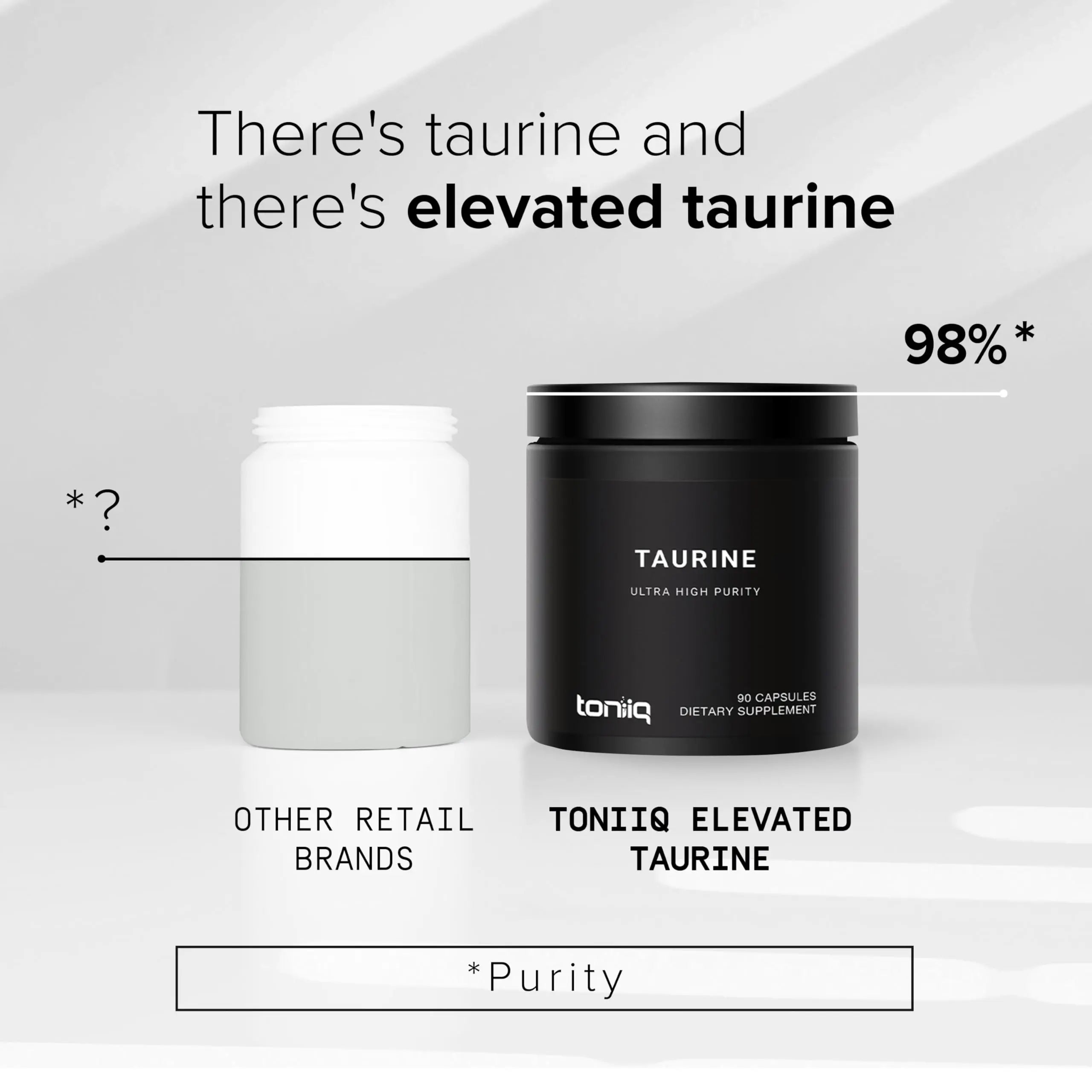 Toniiq 2000mg Taurine Supplement - High Purity Taurine Powder Capsules, 98%+ Pure Toniiq Au supplements
