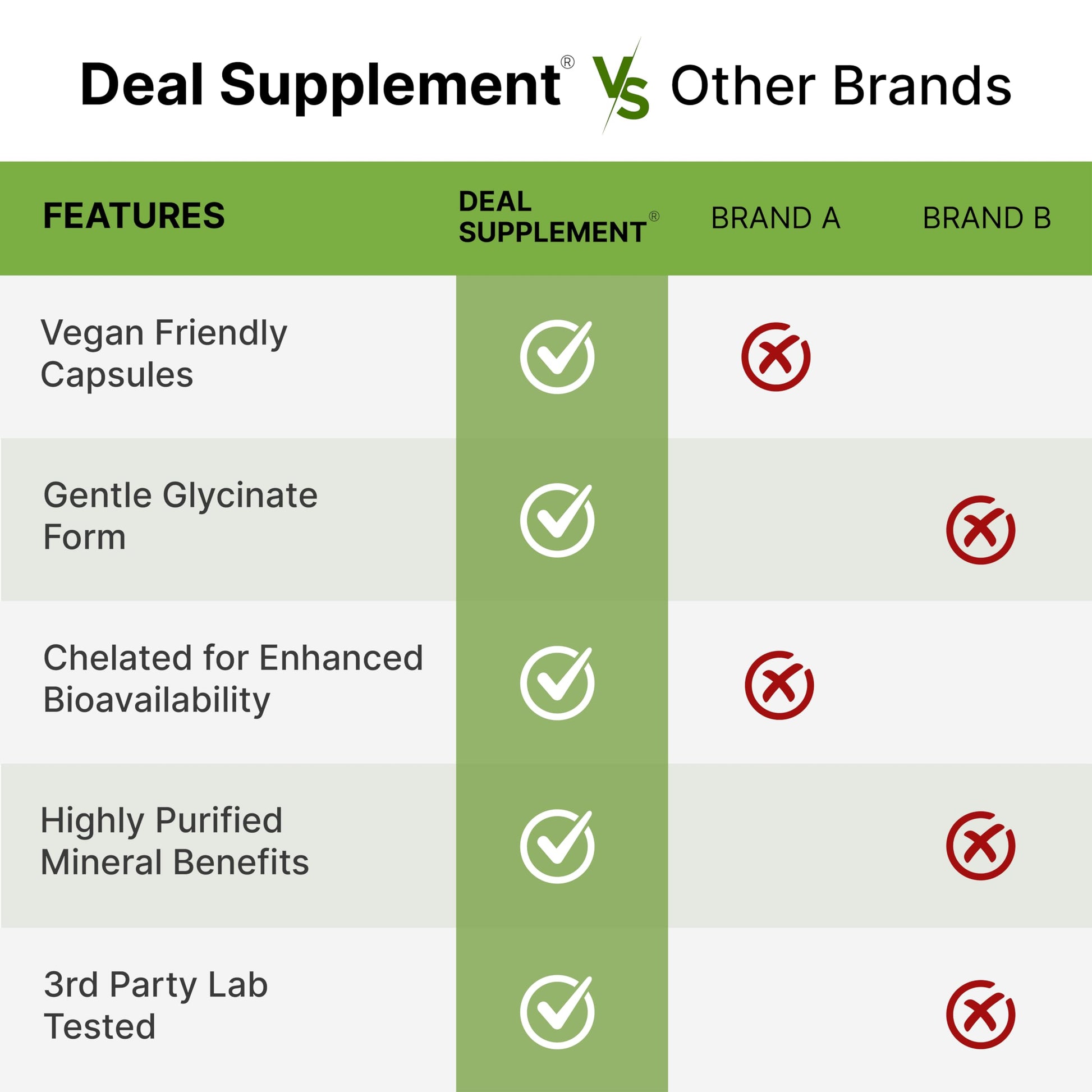 Deal Supplement Magnesium Glycinate 500mg, 240 Veggie Capsules | 100% Chelated for Easy Absorption | Essential Mineral Supplement | Non-GMO, Gluten-Free DEAL SUPPLEMENT Au supplements
