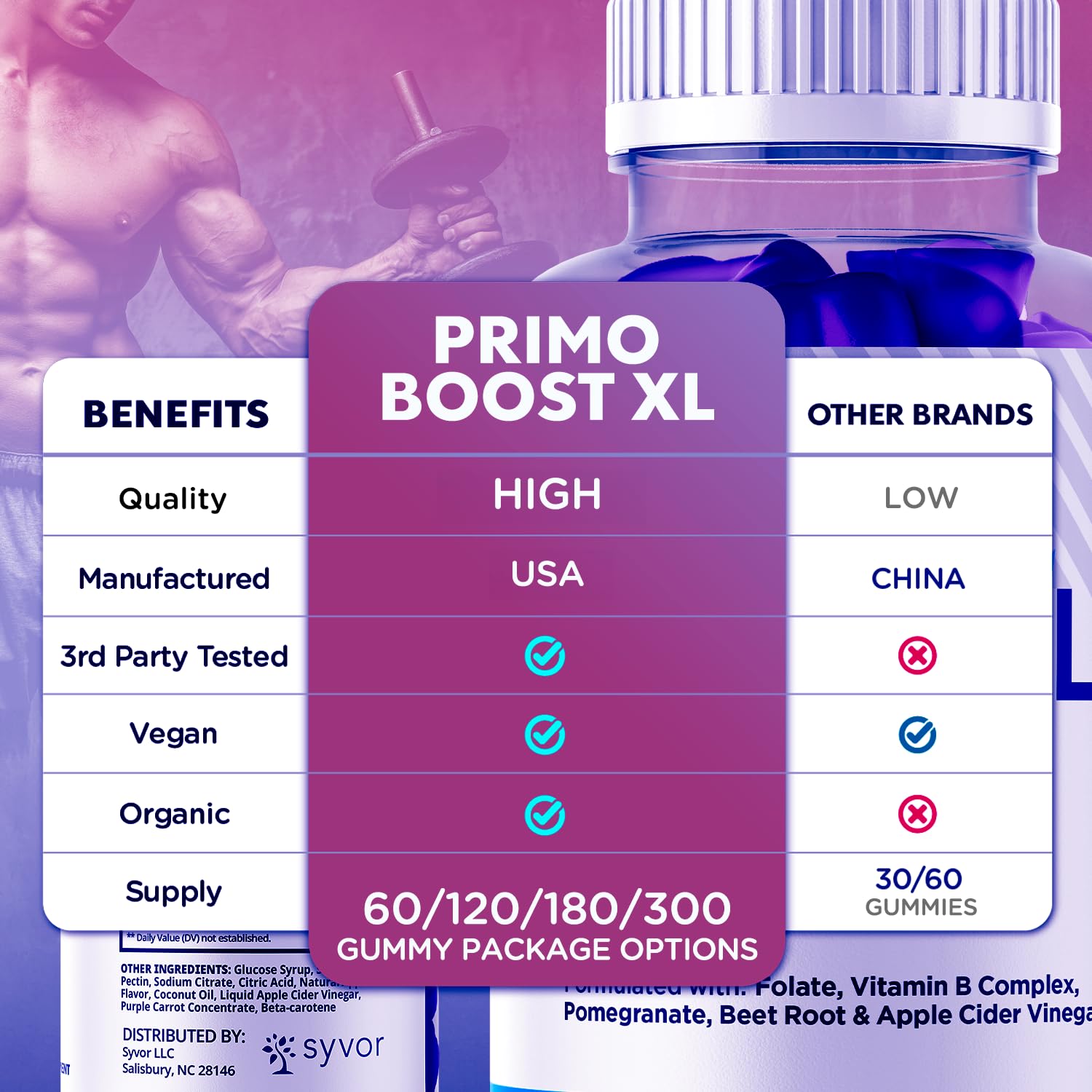 (2 Pack) Primo Boost XL Gummies, Official Primo Boost XL Gummys with All Natural Ingredients, Advanced PrimoBoost Health & Wellness Formula with Max Strength Active Lifestyle Vitamins (120 Gummies) Syvor Au supplements