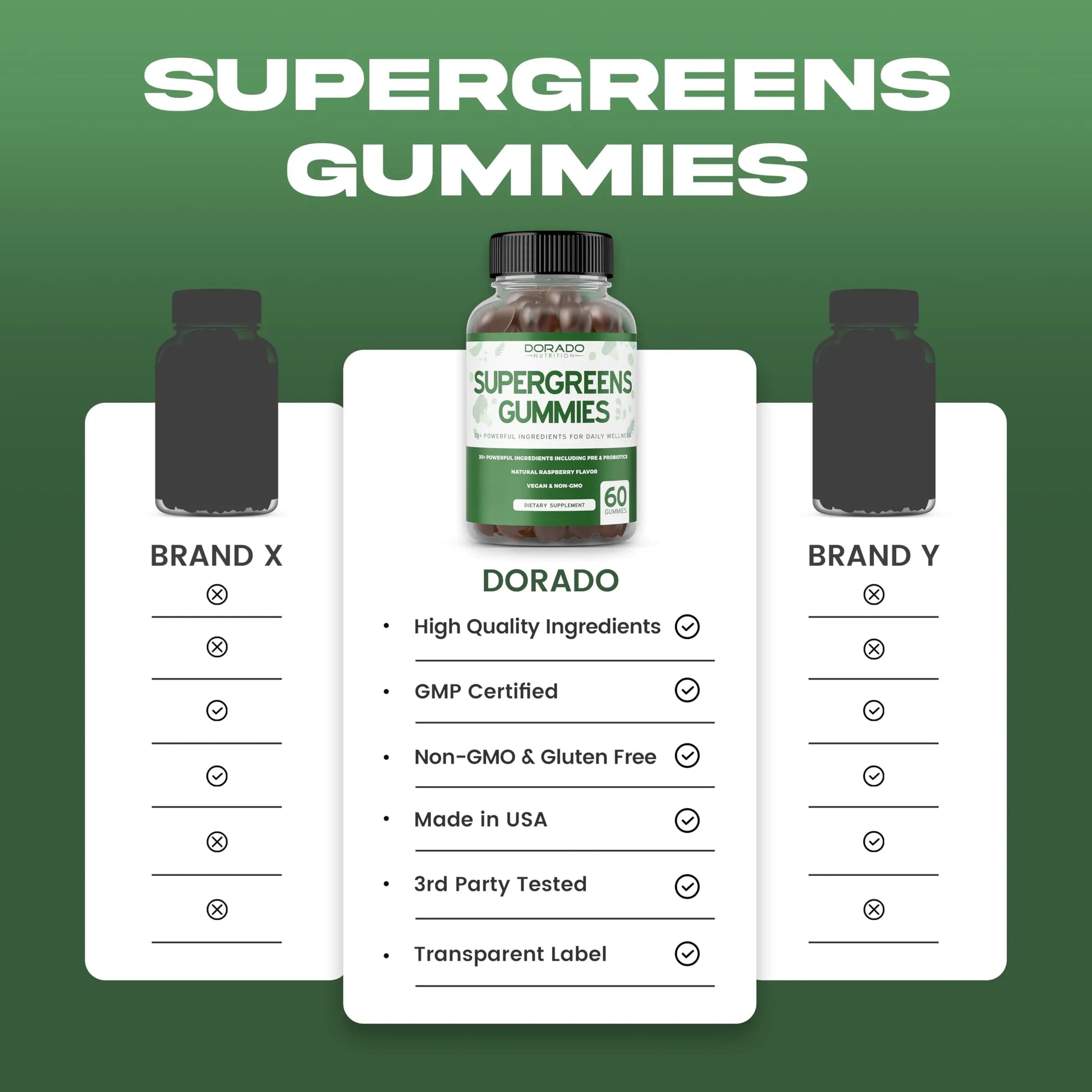 Supergreens Gummies (60 Count) Daily Greens Gummies - Greens Supplements with 8 Ingredient Power Blend - Superfood for Immunity Support for Adults - Third Party Tested, Vegan & USA Made (Pack of 2) DORADO NUTRITION Au supplements