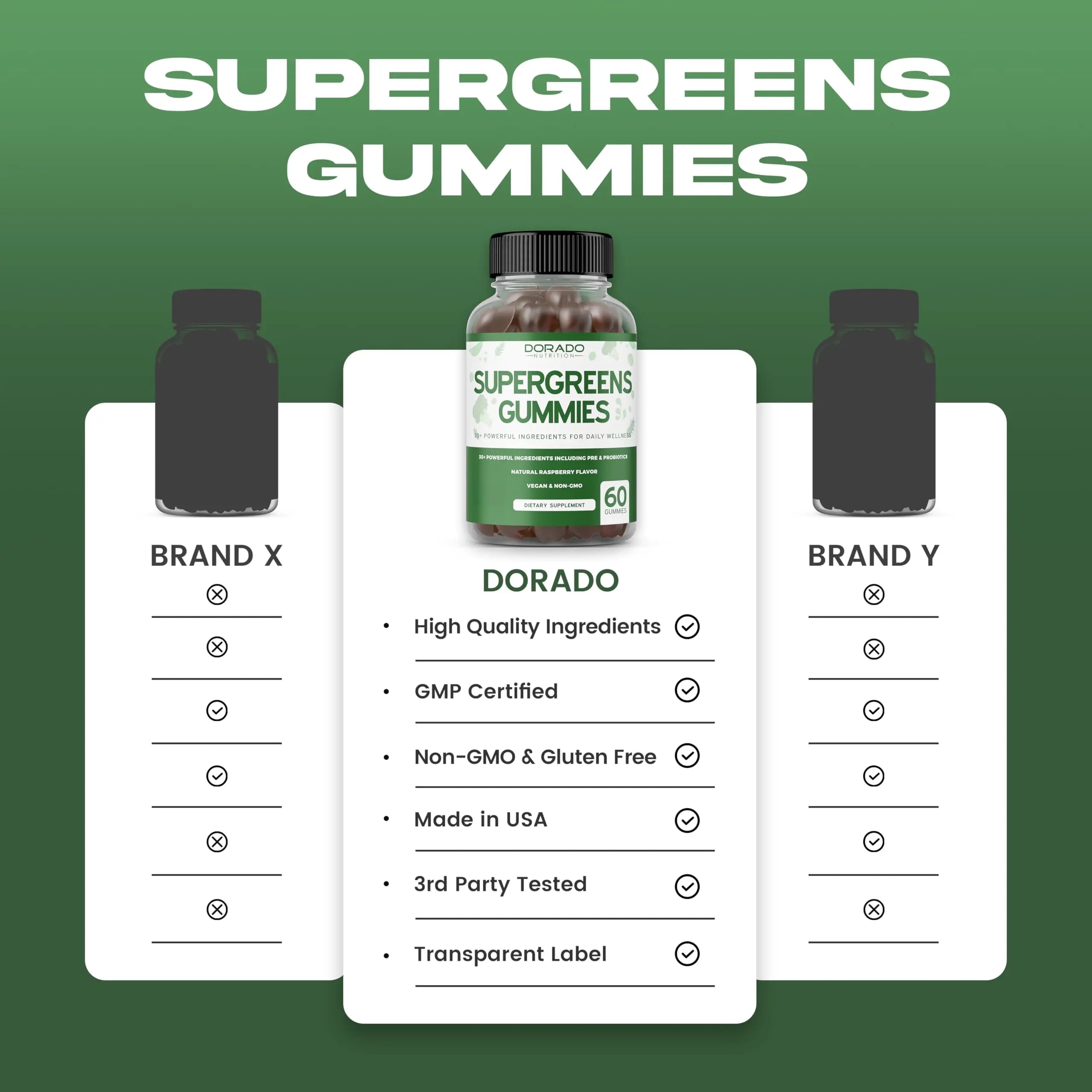 Supergreens Gummies (60 Count) Daily Greens Gummies - Greens Supplements with 8 Ingredient Power Blend - Superfood for Immunity Support for Adults - Third Party Tested, Vegan & USA Made (Pack of 2) DORADO NUTRITION Au supplements