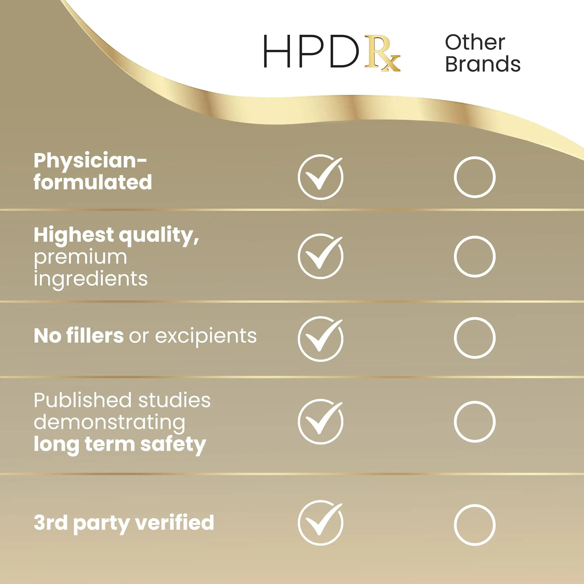 HPD Rx ONE Immunity Boost Multivitamin | HPV Supplements for Women and Men, 2 Pack HPD Rx Au supplements