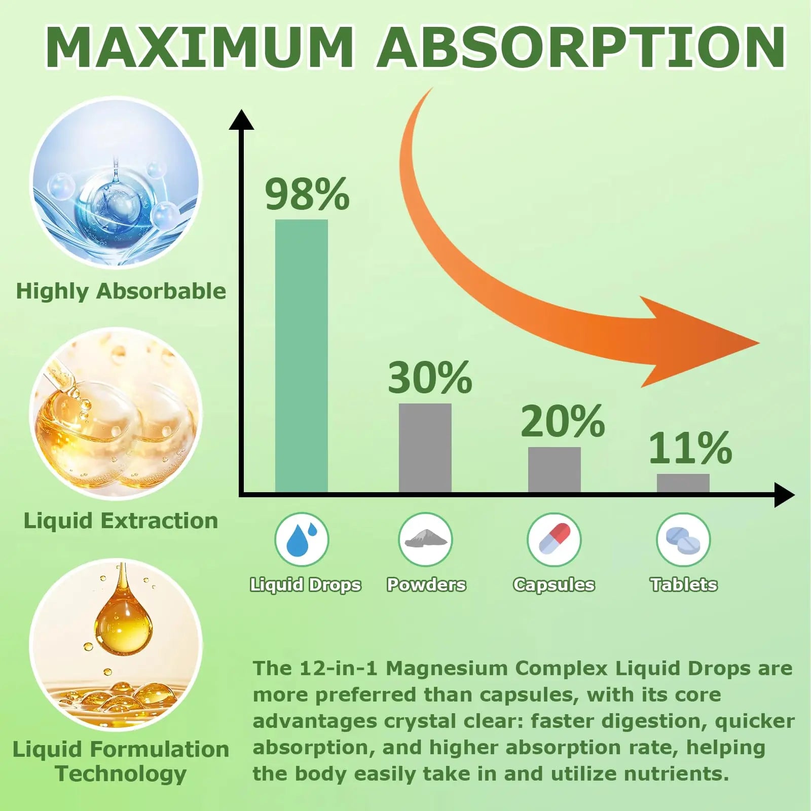 Magnesium 12 in 1 Complex Liquid Drops 700mg, High Absorption Magnesium Glycinate Citrate Malate Taurate & 8 Forms, Magnesium Complex Blend Supplement for Sleep Muscle Nerve Energy Heart Health JUIWEFKK Au supplements