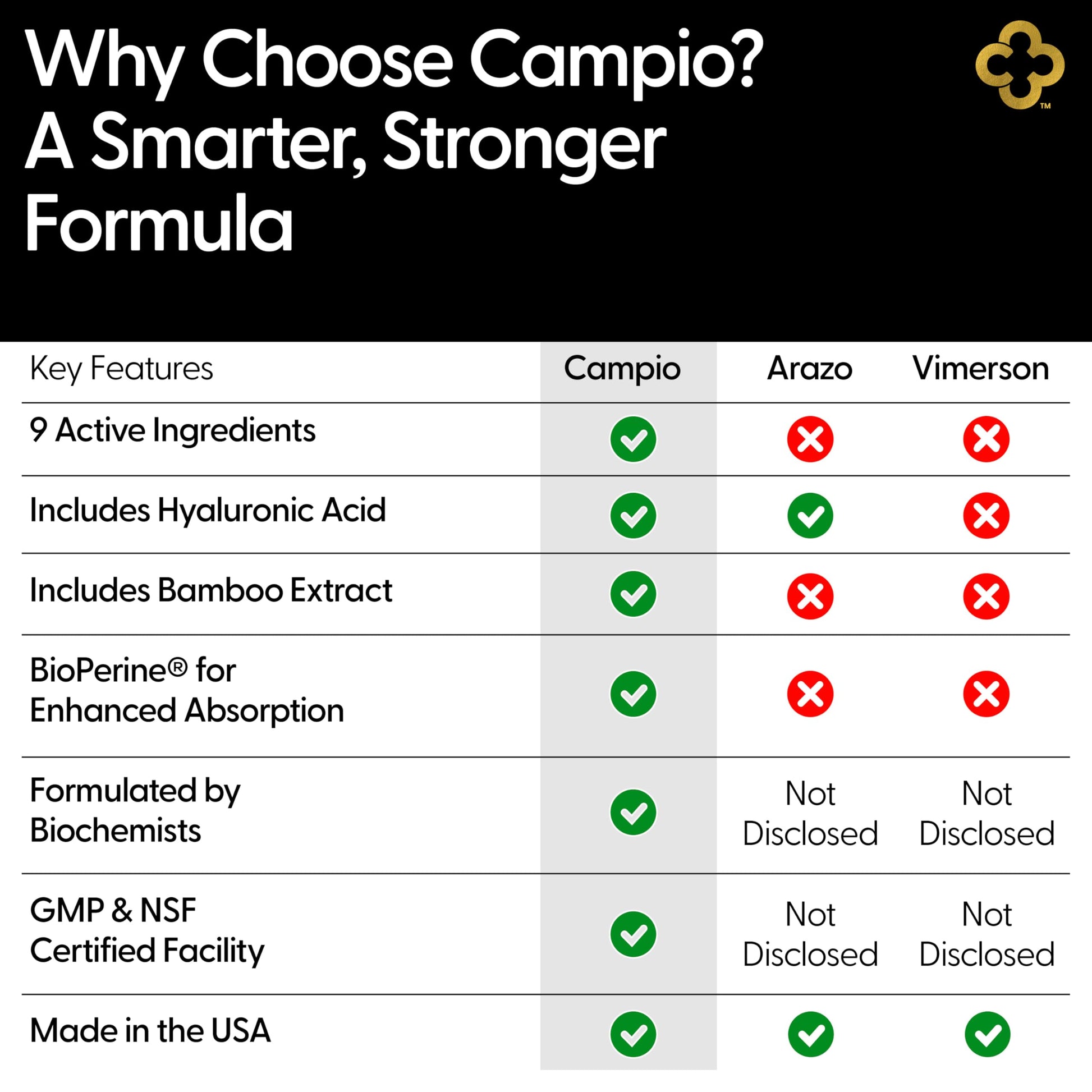 Campio Glucosamine Chondroitin MSM All-in-One Joint Support Supplement Turmeric, Hyaluronic Acid, Boswellia, Ginger Root, Bamboo, BioPerine, Black Pepper, Supports Joint Health & Flexibility 90 Count Campio Au supplements