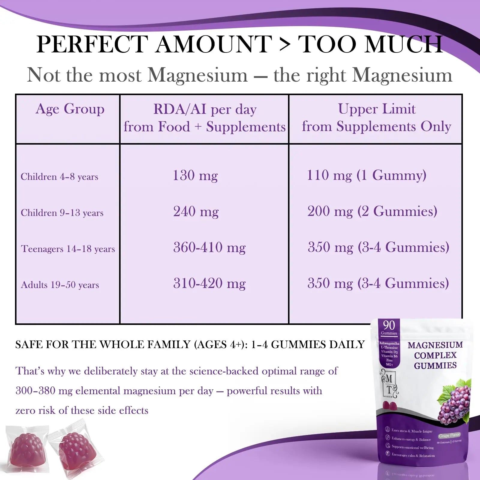 MATOP Magnesium Complex for Women Gummies - 8 in 1 Triple Magnesium Complex (Glycinate, Malate, Citrate) with L-Theanine, Ashwagandha, Vitamin D3, B6 & Zinc - Stress, Calm & Focus - 90 Vegan Gummies MATOP Au supplements