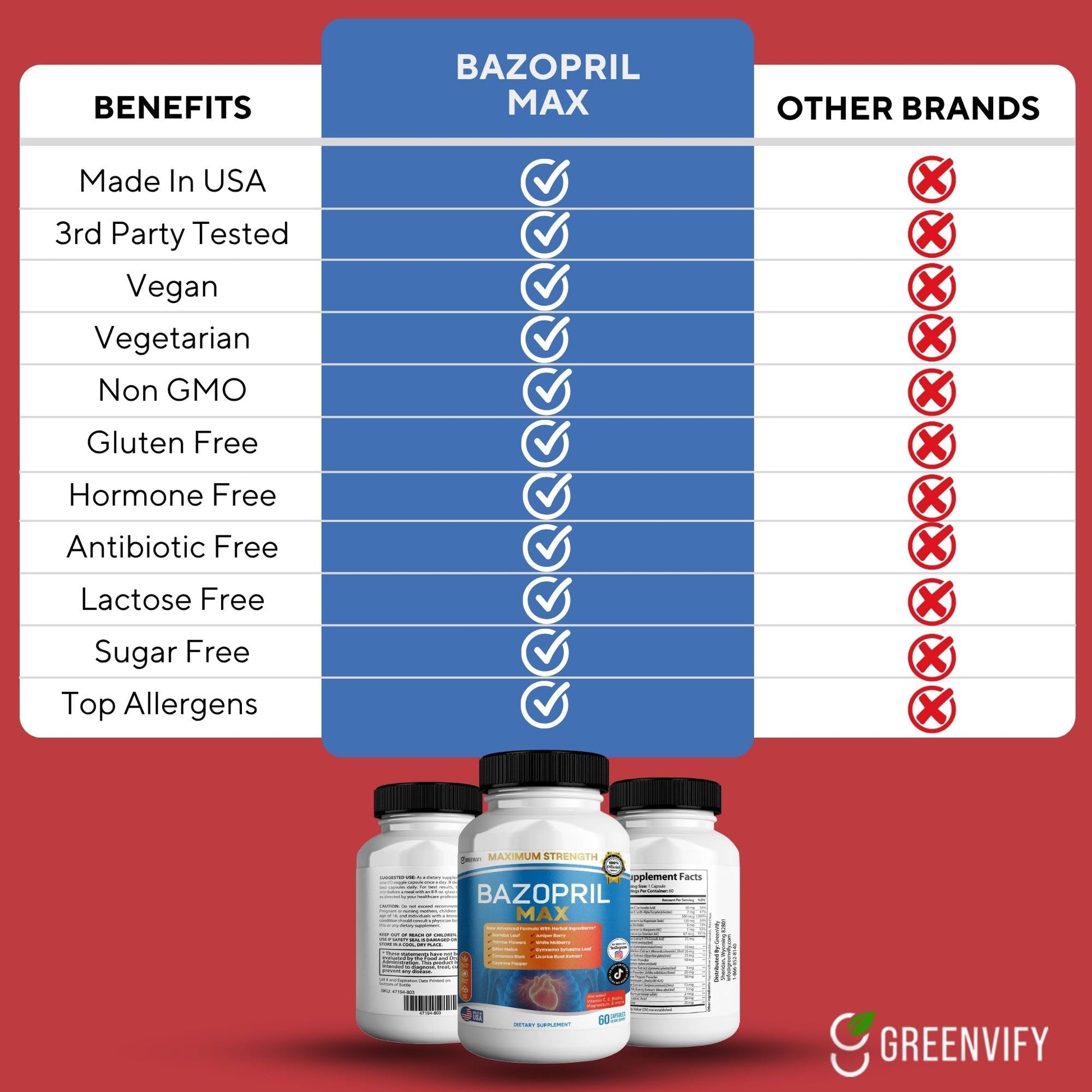 GREENVIFY Bazopril Max Maximum Strength Dietary Supplement, 60 Capsules, with Herbal Blend, Vitamins & Minerals (1) GREENVIFY Au supplements