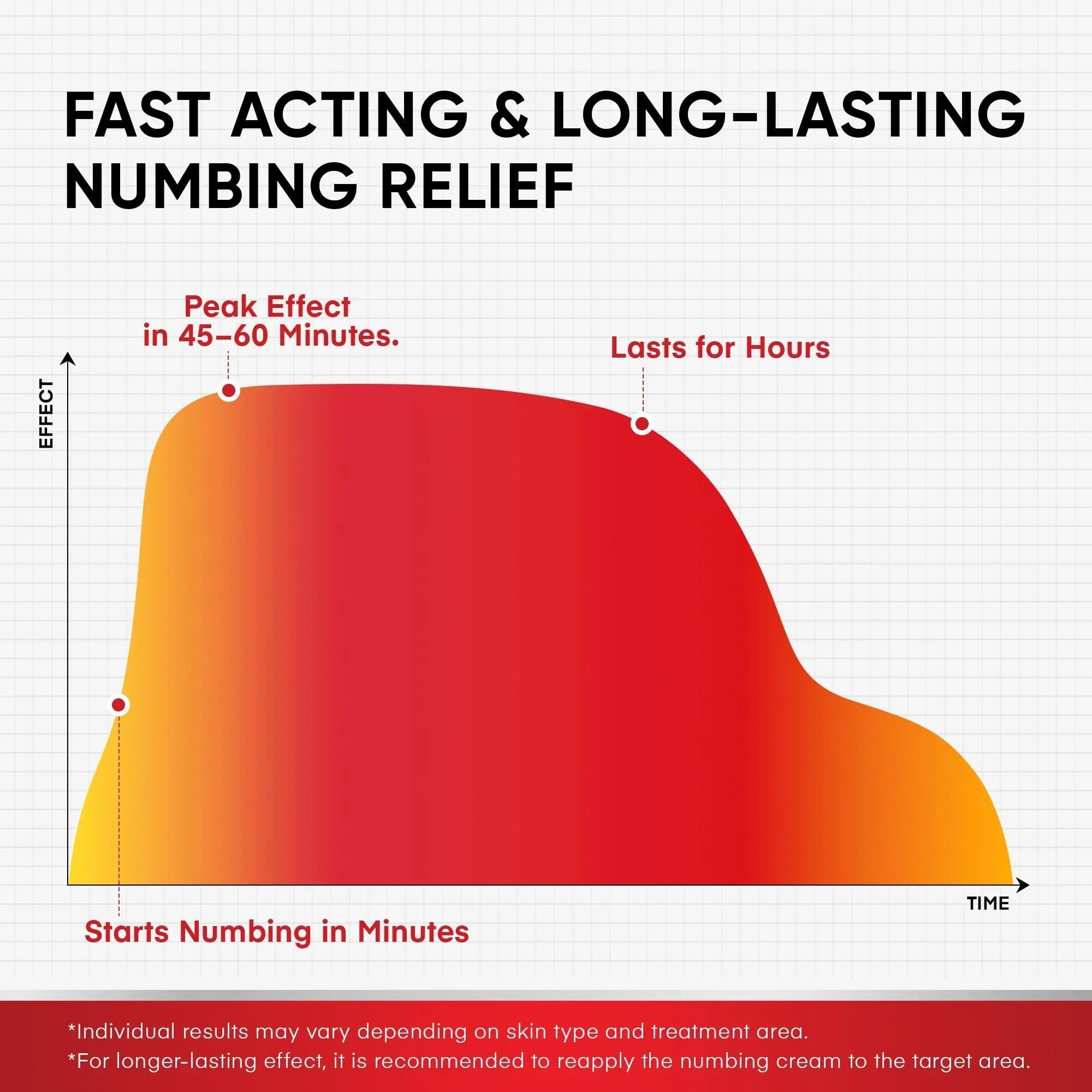 5% Lidocaine Topical Numbing Cream: Maximum Strength Topical Anesthetic Numb Cream for Pain Relief, Itching, Burning, Soreness, Hemorrhoid - Fast Acting & Long Lasting Numbing Formulation - 2.1 oz Treatonic Au supplements