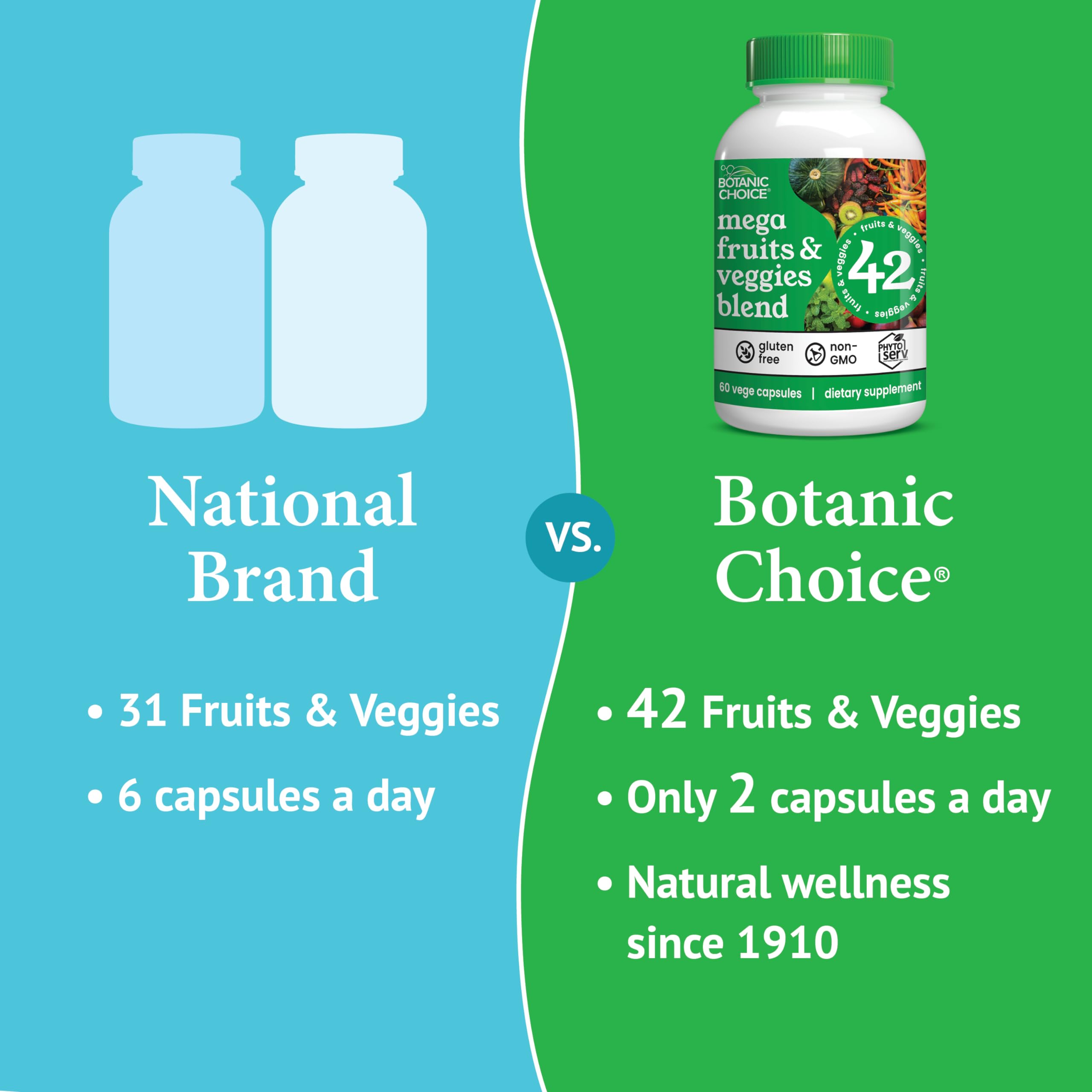 Botanic Choice Since 1910 - Mega Fruits & Veggies Blend - 42 Fruits and Vegetables - 2 Caps Daily - 60 Count Supplement Botanic Choice Au supplements