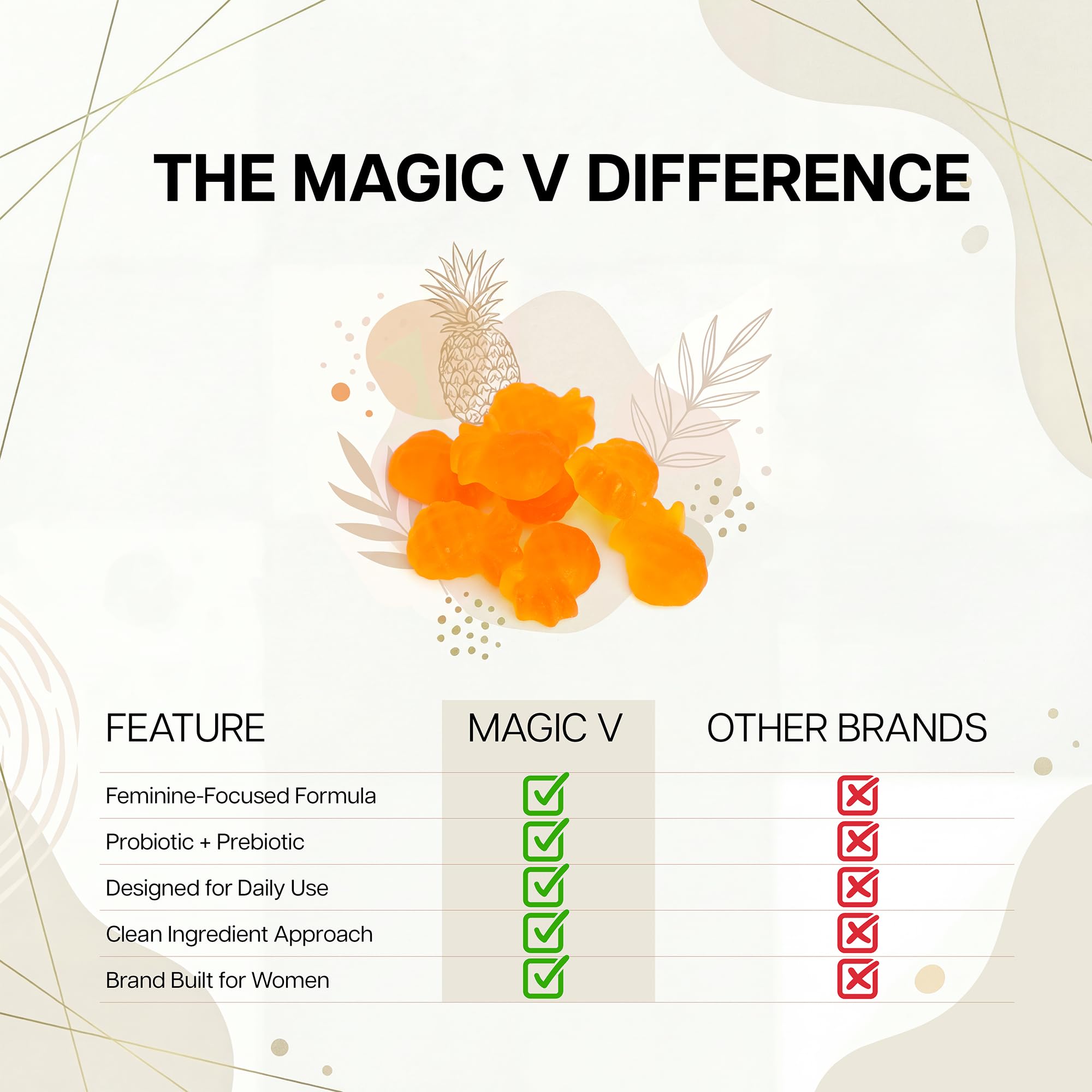 Magic V Care – Premium Feminine Balance Gummies – Women’s Wellness & pH Support – Vaginal Health, Immunity & Hormonal Balance – Vegan, Gluten-Free – Tropical Pineapple – 90 Gummies – 45 Servings Magic V Steam Au supplements