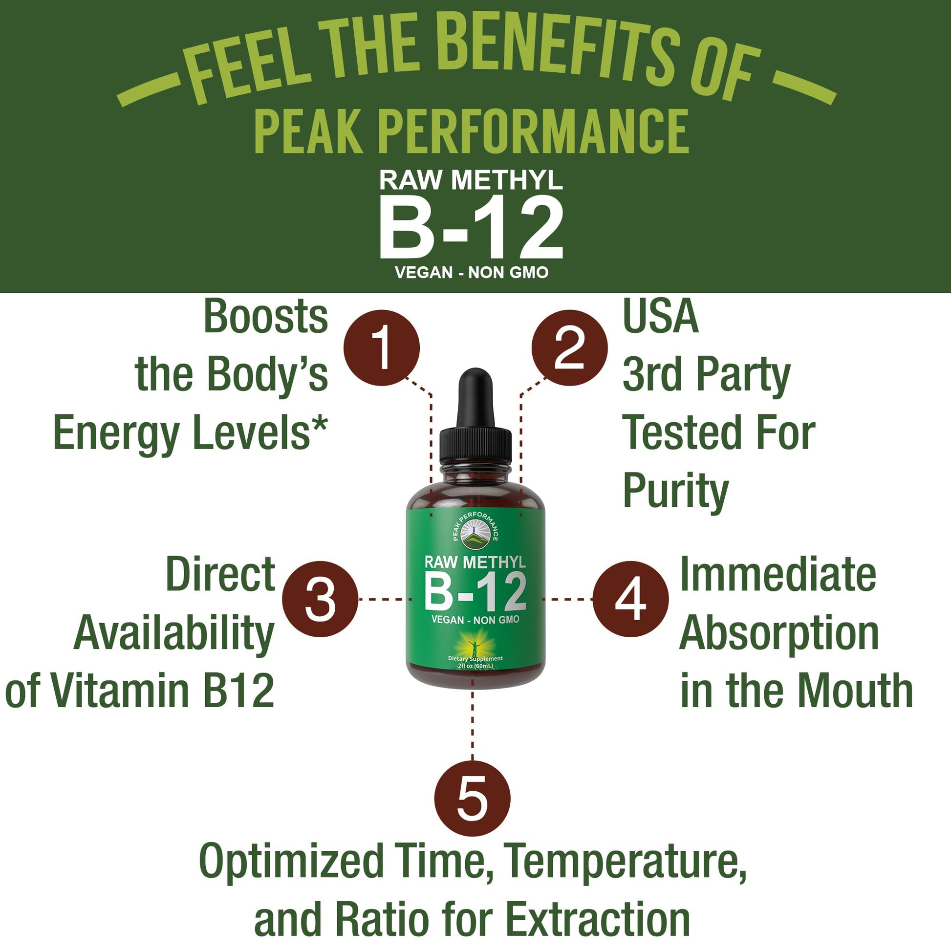 Raw Methyl B12 Liquid Drops. Sublingual Fast Acting Advanced Vegan B 12 Liquid Vitamin Supplement. High Bioavailability Methylcobalamin B-12 Vitamins for Energy, Focus and Relief. for Men + Women Peak Performance Au supplements