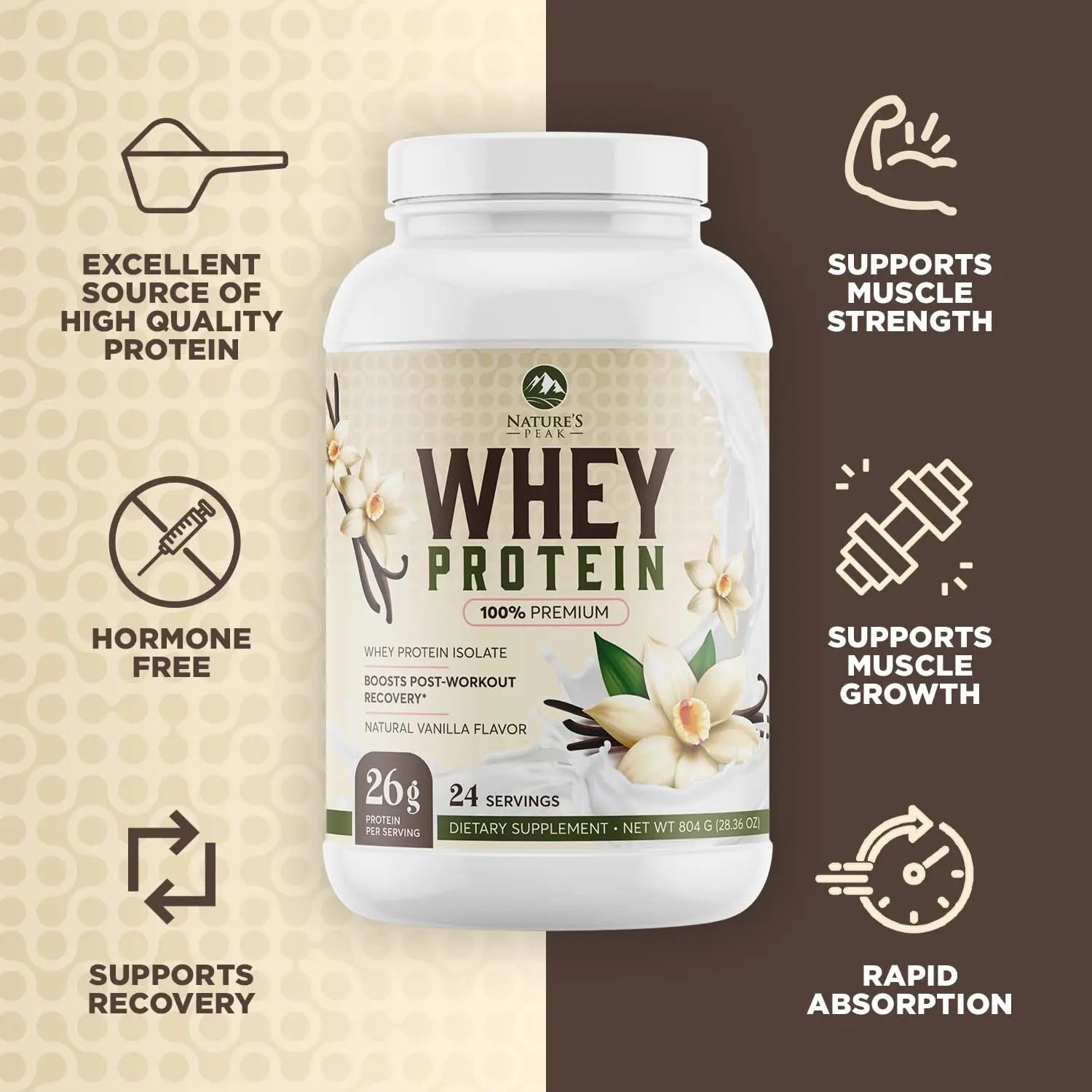 Nature's Protein Powder, 100% Whey Protein Powder Isolate, Immune Support, BCAAs Nature's Peak Au supplements