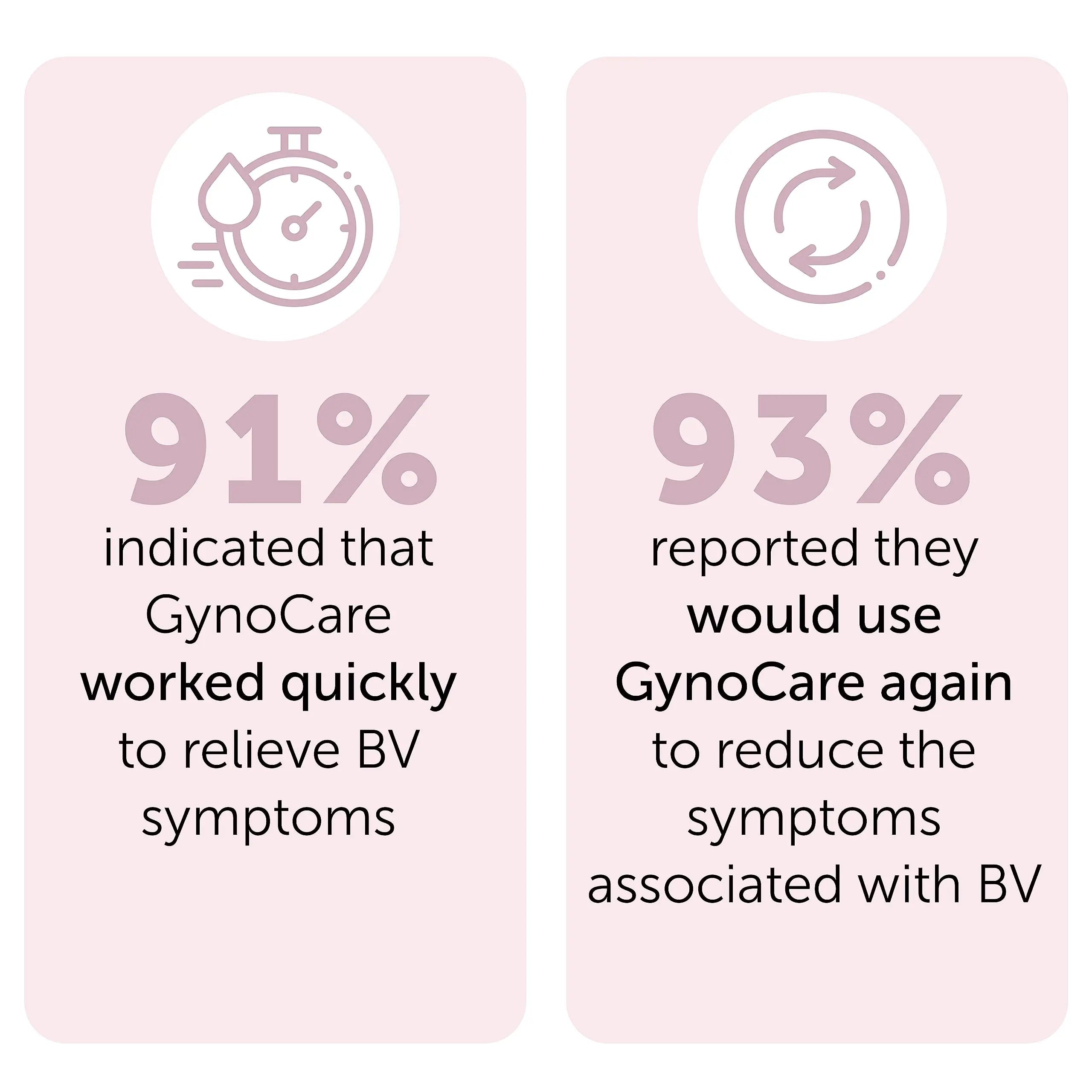 Bacterial Vaginosis Treatment - Natural Vaginal Prefilled Homeopathic Applicators for Odor, Terramed Just Think Comfort Au supplements