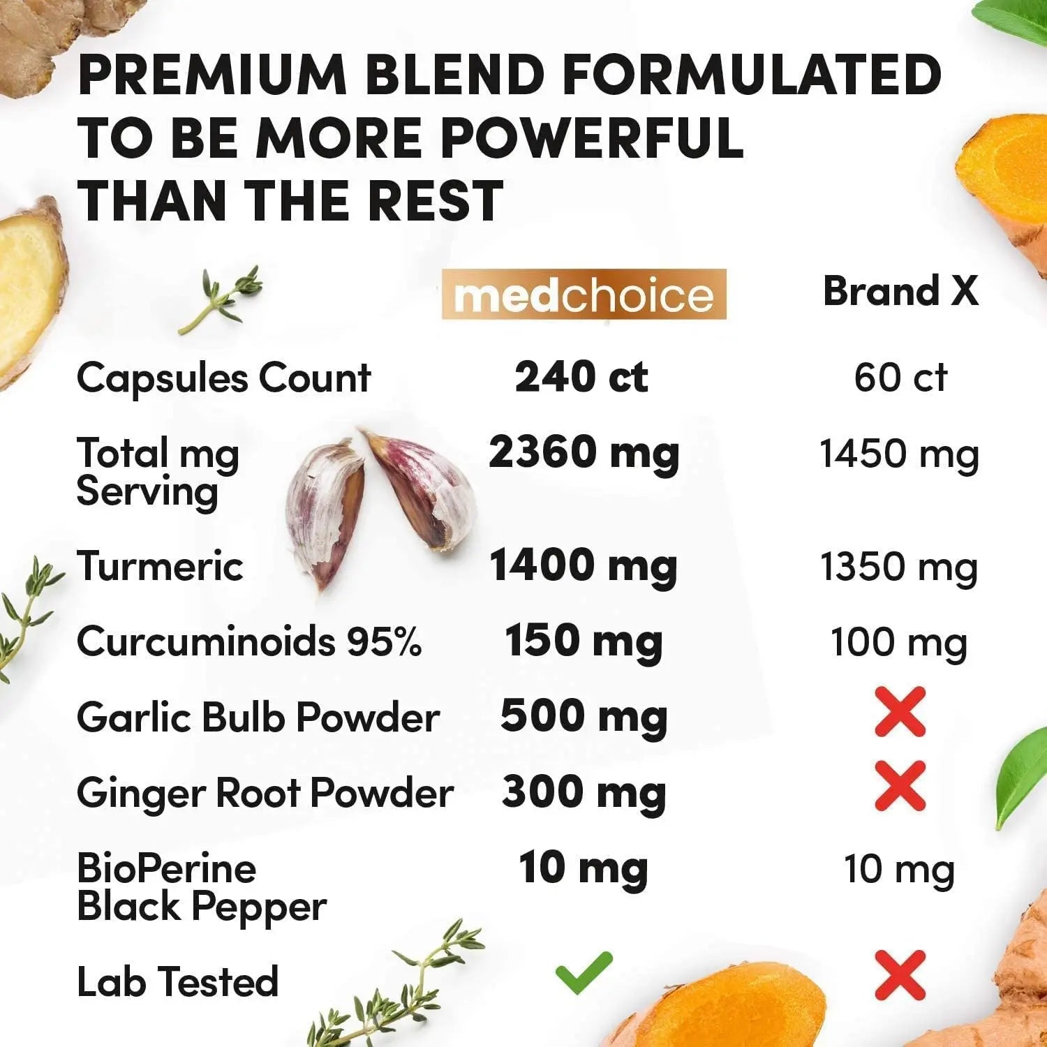 4-in-1 Turmeric and Garlic Supplements with Bioperine 2360 mg (360 ct) Turmeric Ginger MEDCHOICE Au supplements