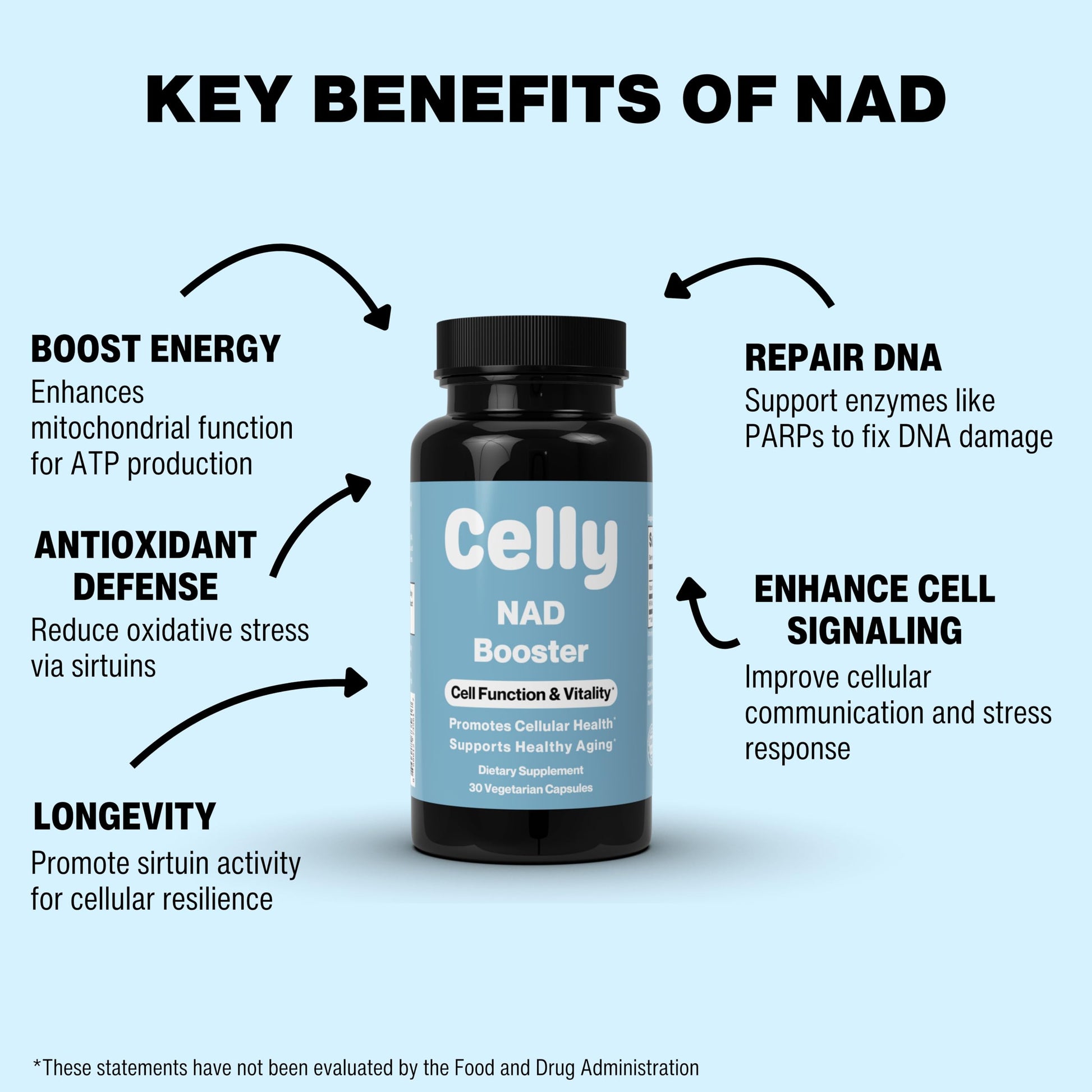 Celly NAD Booster | Longevity Supplement for Healthy Aging with NR (Nicotinamide Riboside) and Nicotinamide | Promotes Cell Function & Vitality | Non-GMO & 3rd Party Tested Celly Au supplements