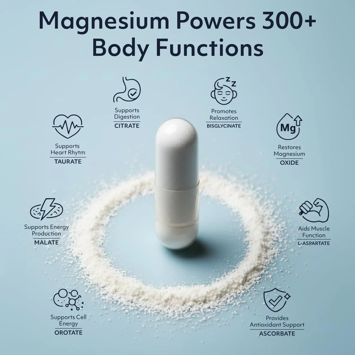 8 in 1 Magnesium Complex for Women & Men 426mg | 180 Vegan Capsules | MAG-8 Blend: Citrate, Bisglycinate, Malate, & More | Non-GMO Magnesio Complex Supplement | Provides 100% Daily Recommended Value Teraputics Au supplements