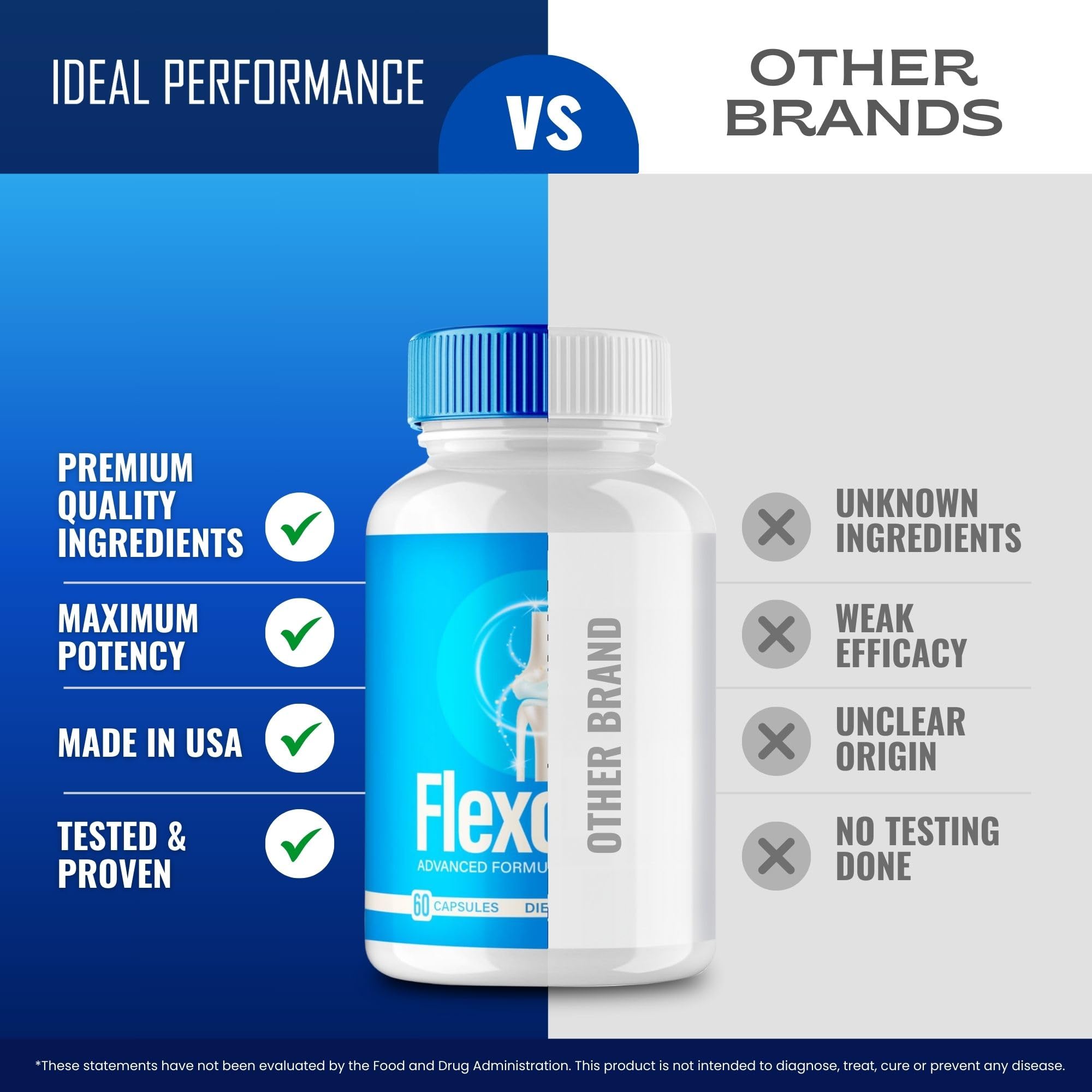 Flexopril Ultra Joint Support Capsules, Official Flexopril Supplement Pills, All-Natural Formula to Fortify Bones and Bolster Flexibility - Maximum Strength, FlexoprilUltra Pills Reviews (5 Pack) IDEAL PERFORMANCE Au supplements