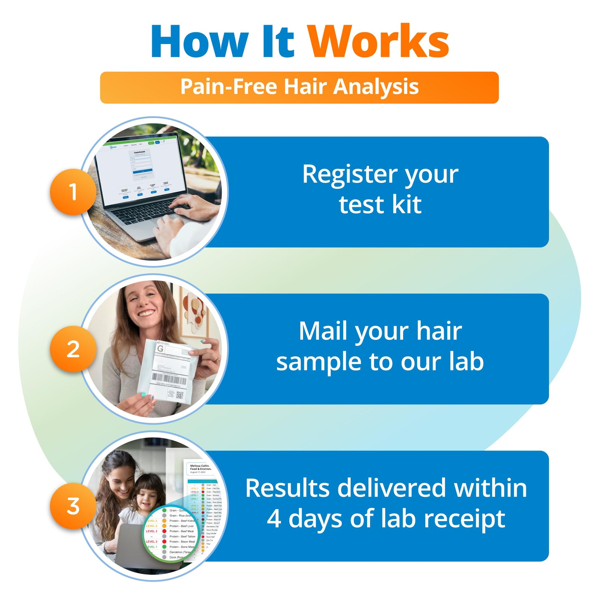 5Strands Gut Health Test for Adults & Kids, 500+ Items Tested, At-Home Hair Sample Screening for Food Intolerances Linked to Digestive Issues, Skin Irritation, Brain Fog & Headaches, Results in 4 Days 5Strands Au supplements