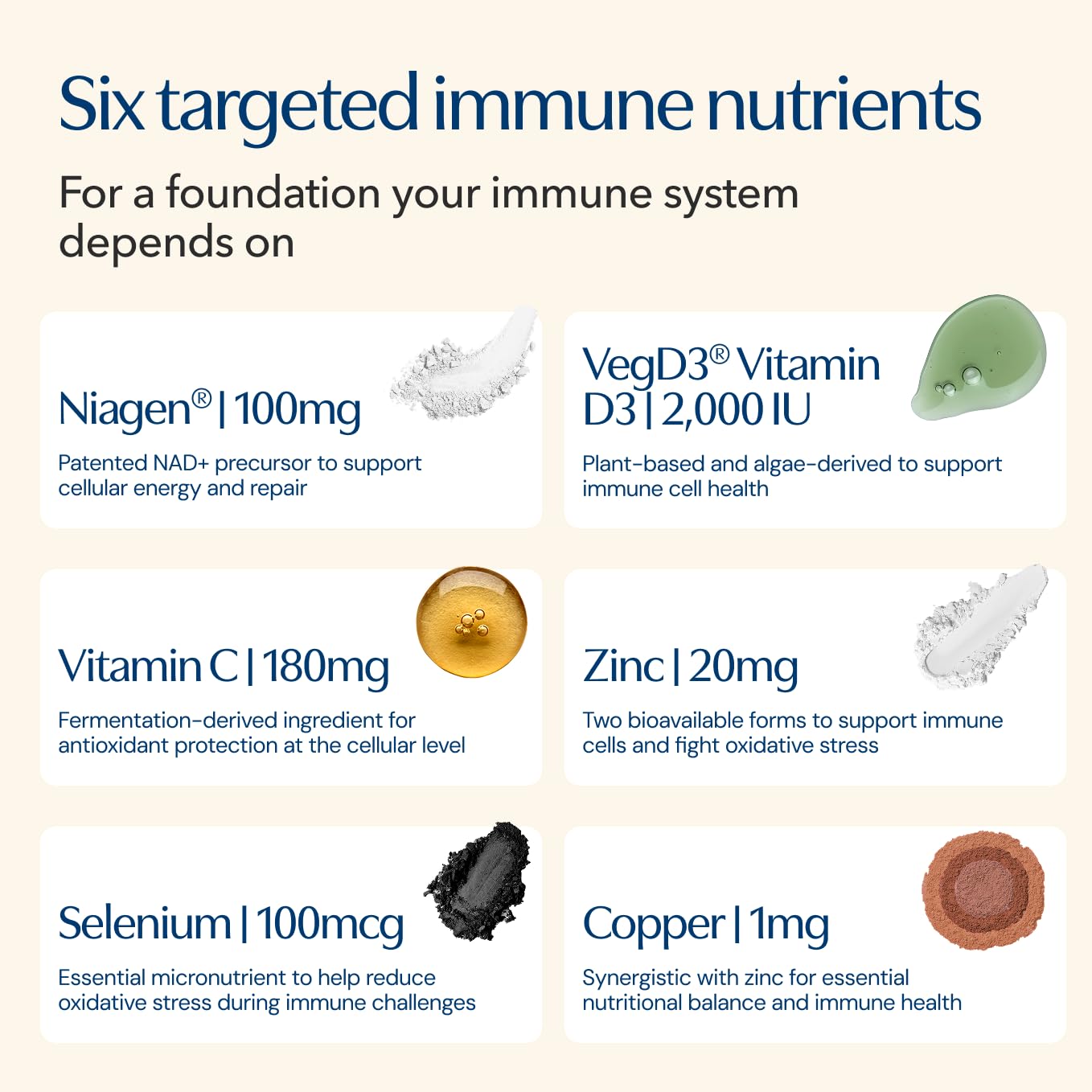 TRU NIAGEN NAD+ Immune Support Supplement - Daily Defense - Vitamin C, Vegan D3 2000 IU, Zinc, Selenium, Copper + 100mg NAD Plus Boosting Niagen NR - 30 Capsules TRU NIAGEN Au supplements