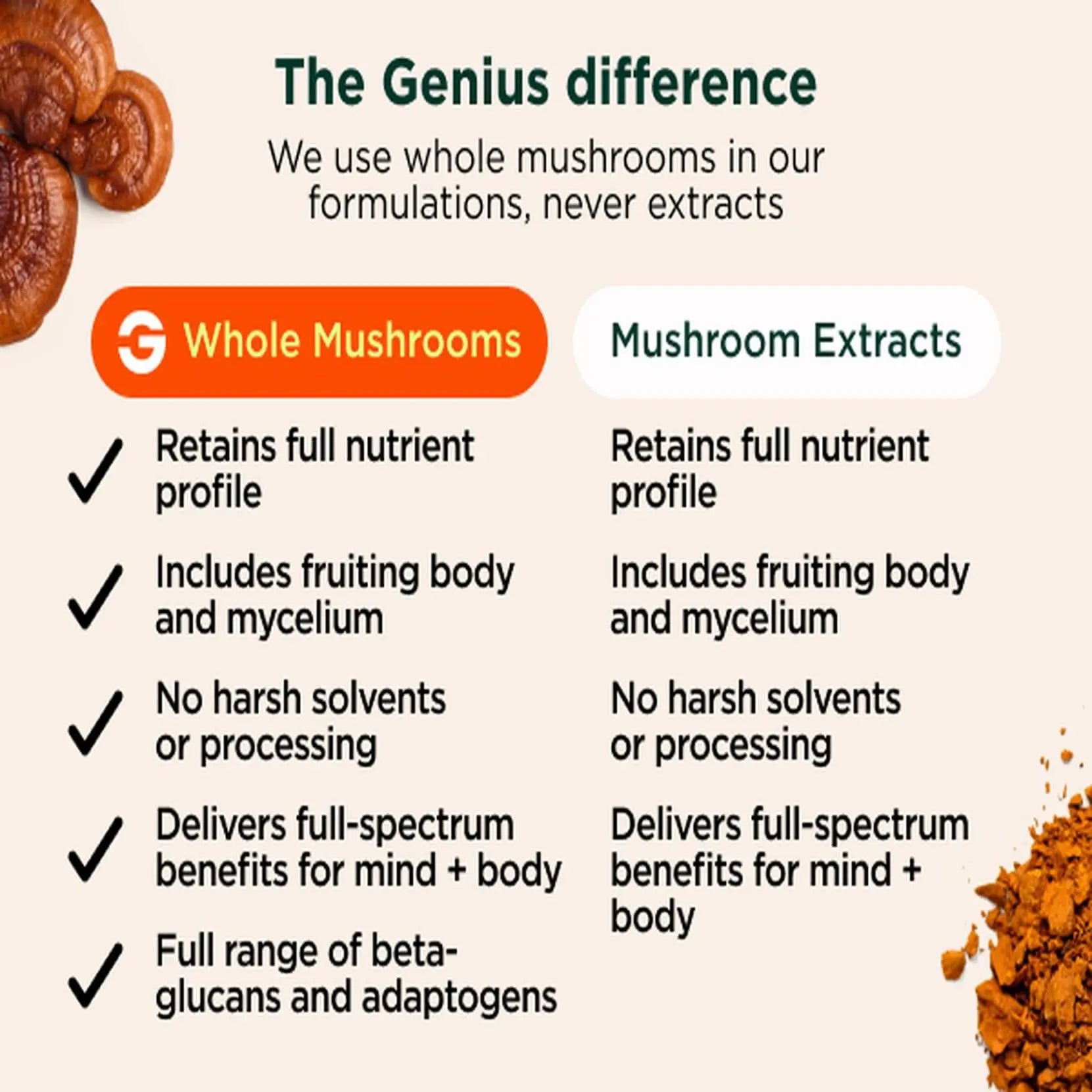 The Genius Brand Organic Mushroom Coffee + Collagen - Daily Energy Support - Healthy Immune Function - Arabica Coffee with Cordyceps, Reishi & Lion's Mane Mushroom Blend - 10.6 oz (30 Servings) The Genius Brand Au supplements