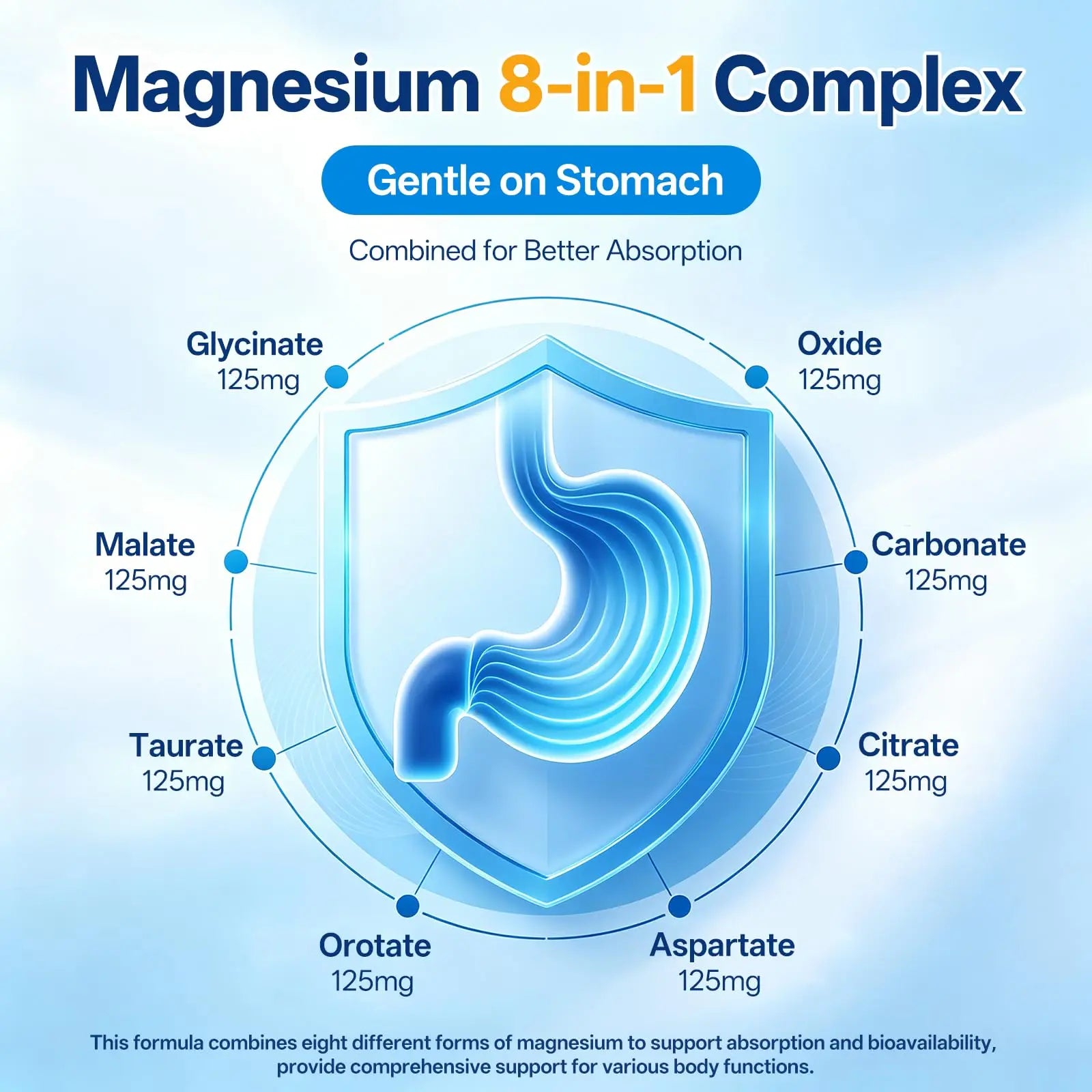 8 in 1 Magnesium Complex Capsules 1000mg for Women and Men - Highly Absorbable Magnesium Supplement Supports Muscle Relaxation Sleep & Energy | NSF Certified, GMP, Gluten Free, Vegan Oopeatol Au supplements