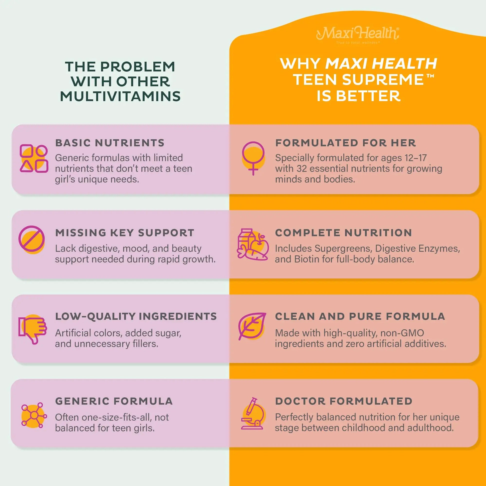 Teen Vitamins for Girls 12-17 - Teen Multivitamin D3, Iron, Calcium, Biotin, Zinc, Digestive Enzymes – Teenager Girl Multi Vitamins Maxi Health Au supplements