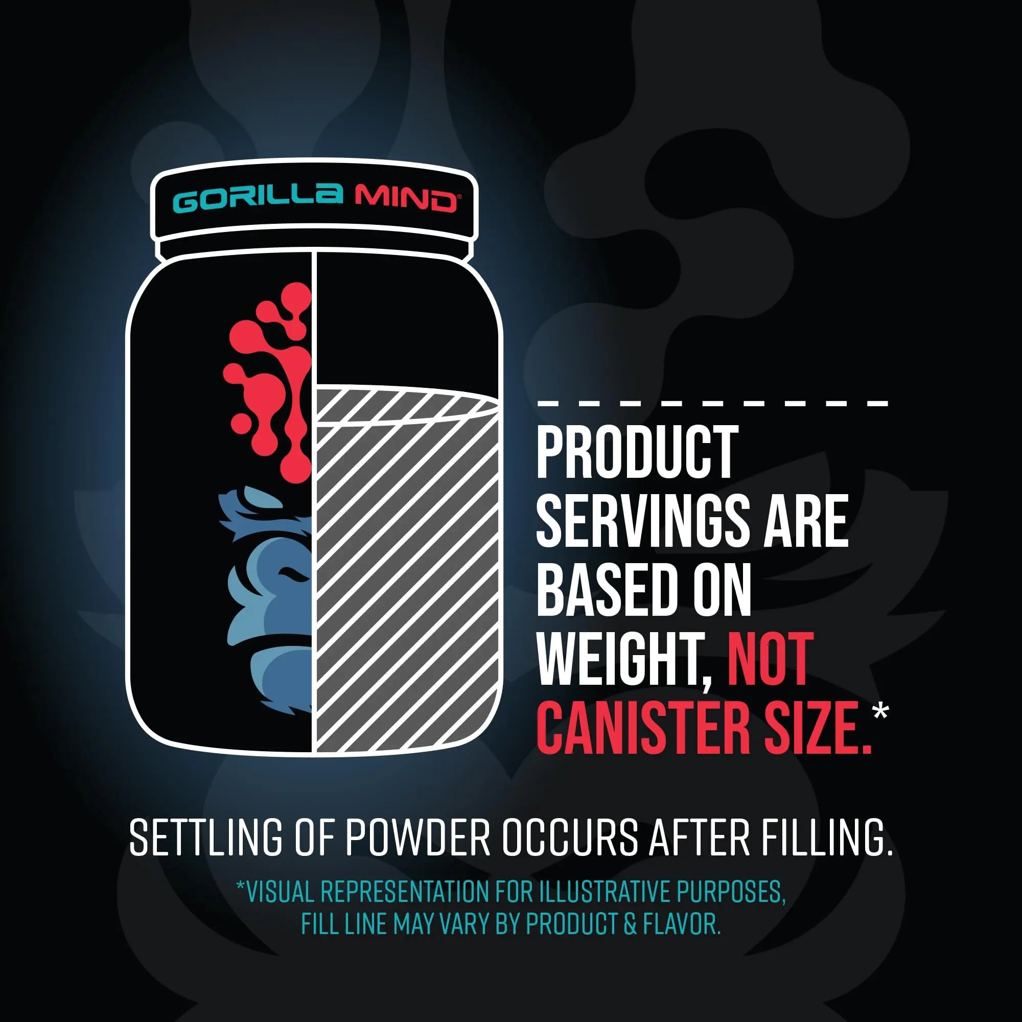 Gorilla Mode Premium Whey Protein - Cinnamon Churro / 25 Grams of Whey Protein Isolate Gorilla Mind Au supplements
