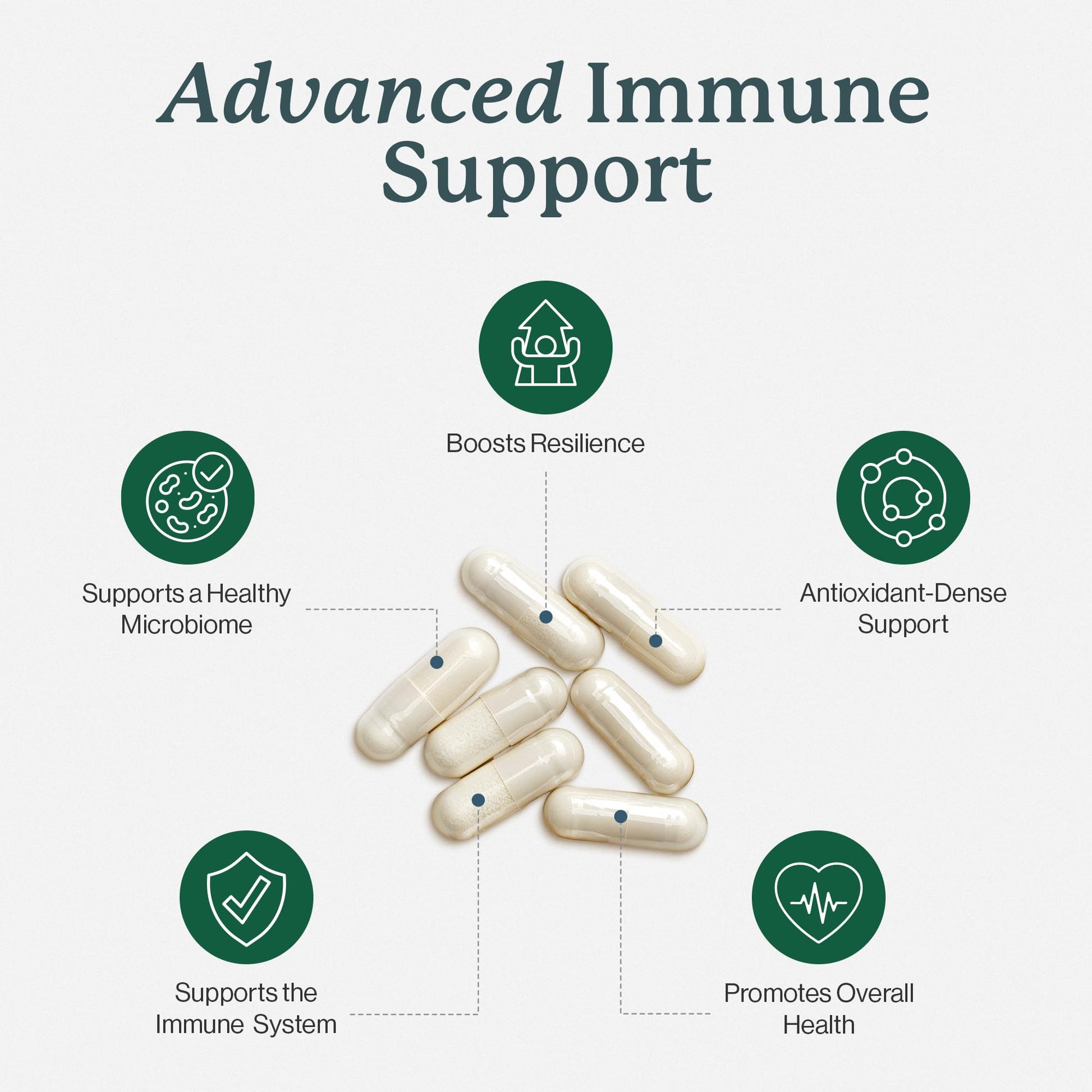 Dr. Fuhrman All Natural Immune Support Supplement | Whole-Food Derived Vitamin for Immunity Defense | Organic Mushrooms, & Berries | Organic Lion’s Mane, Maitake, Reishi, and Elderberry | 120 Caps Dr. Fuhrman Au supplements