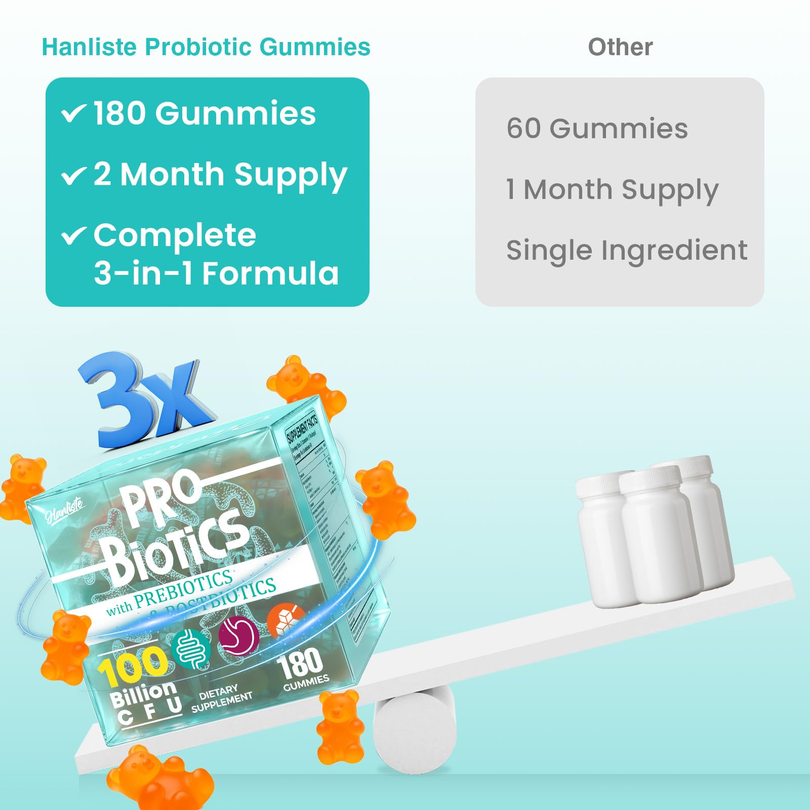 (180 Count) Probiotic Gummies, 19 in 1 Prebiotics Postbiotic Probiotic Gummies, 100 Billion CFU Probiotics for Women Men, Complete Immune, Gut & Digestive Support*, Sugar Free, Vegan Hanliste Au supplements