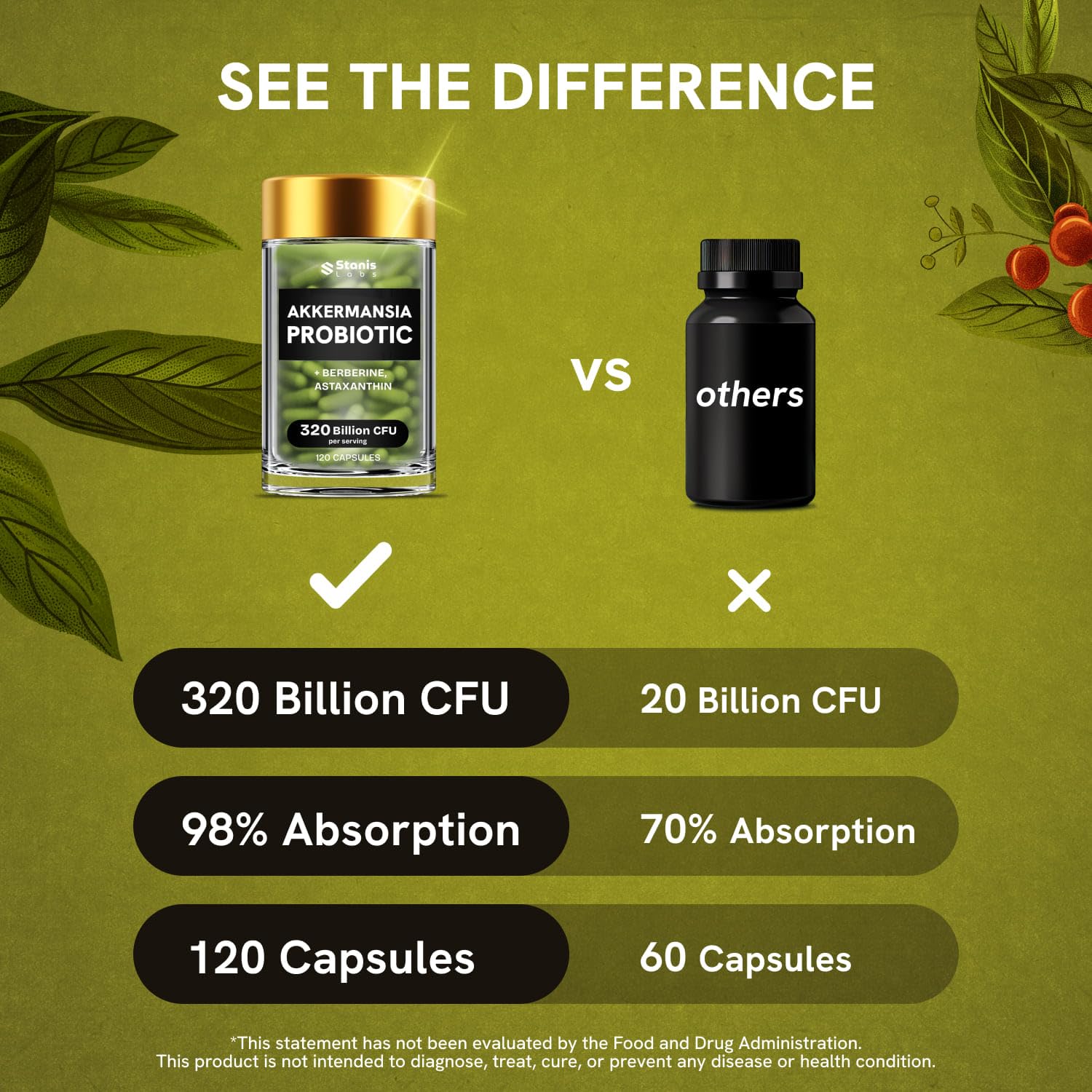 Akkermansia Muciniphila Probiotics 320 Billion CFU| Probiotic and Prebiotic | Akkermansia Probiotics for gut health | Inulin Prebiotic Fiber Capsules Astaxanthin & Berberine & Chromium | 120 capsules Stanis Labs Au supplements
