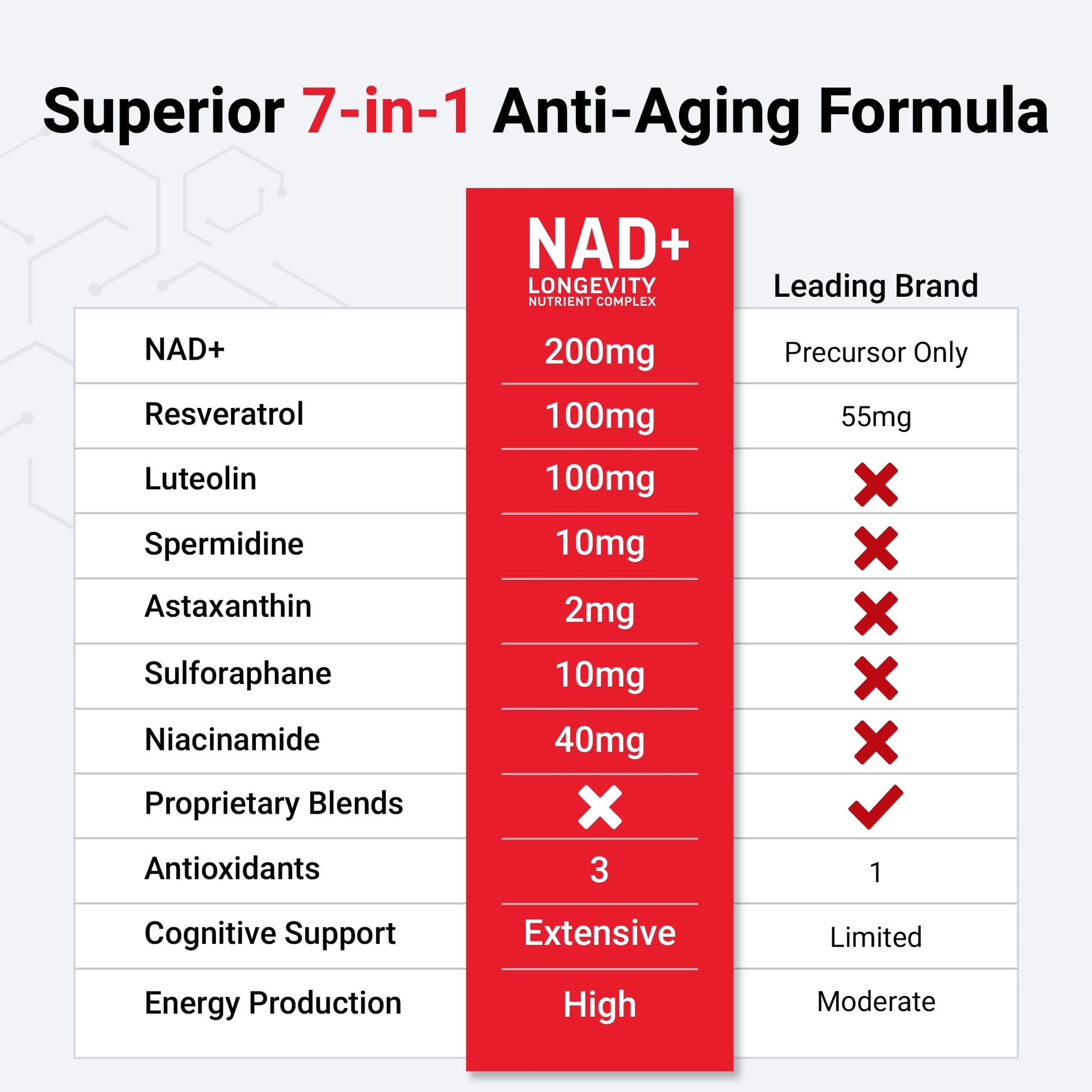 FORCE FACTOR NAD+ (NMN or Nicotinamide Riboside Alternative) with Resveratrol, Astaxanthin, Spermidine & Luteolin Complex, NAD to Support Cellular Health & Healthy Aging, 60 Capsules Force Factor Au supplements