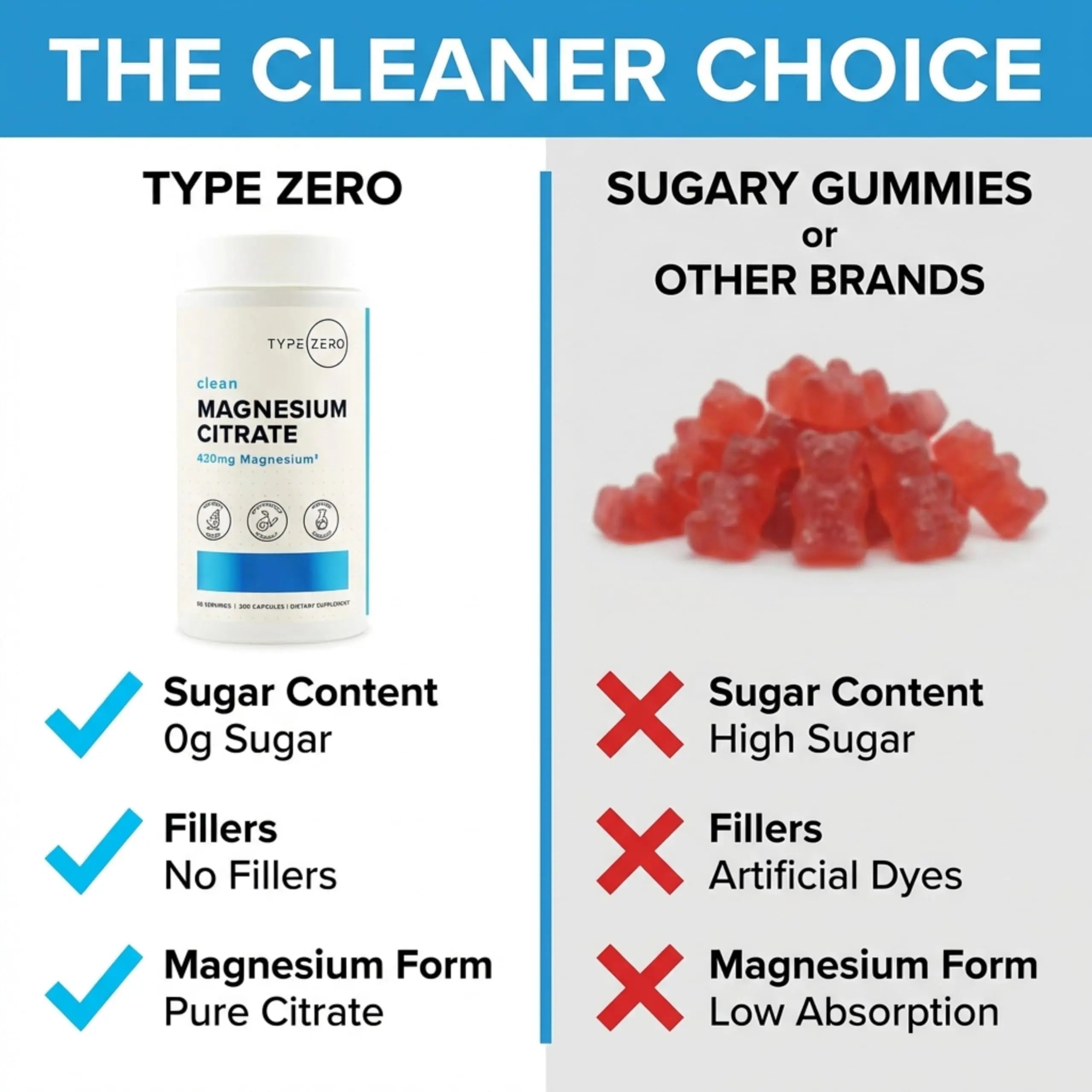 Type Zero Clean Magnesium Citrate Capsules (420mg Per Serving - 200 Capsules) Pure Magnesium Citrate Supplement, Non-GMO - Gluten Free, 50 Servings Type Zero Au supplements