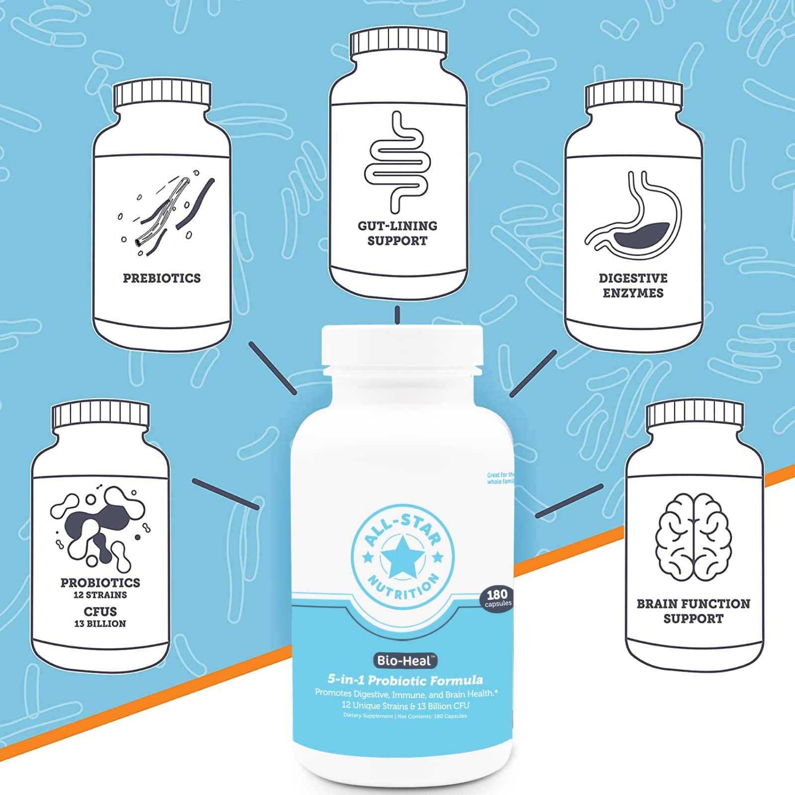 5-in-1 Bio-Heal® Probiotic Capsules for Kids, Men & Women - Best Supplement for Brain Function, Gut Health & Constipation - Shelf Stable & Fortified with Vitamins, Minerals & Prebiotics All-Star Nutrition Au supplements