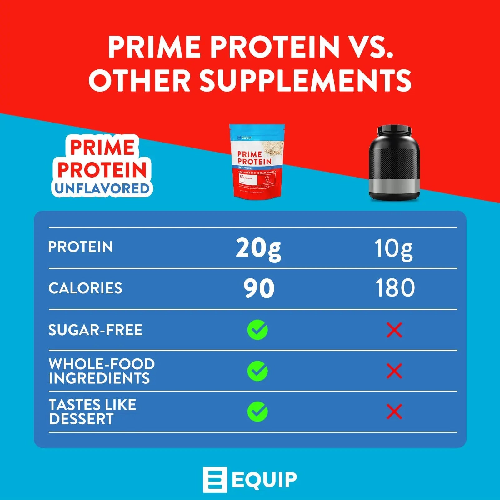 Equip Foods Prime Protein - Grass Fed Beef Protein Powder Isolate - Paleo and Keto Friendl Equip Au supplements