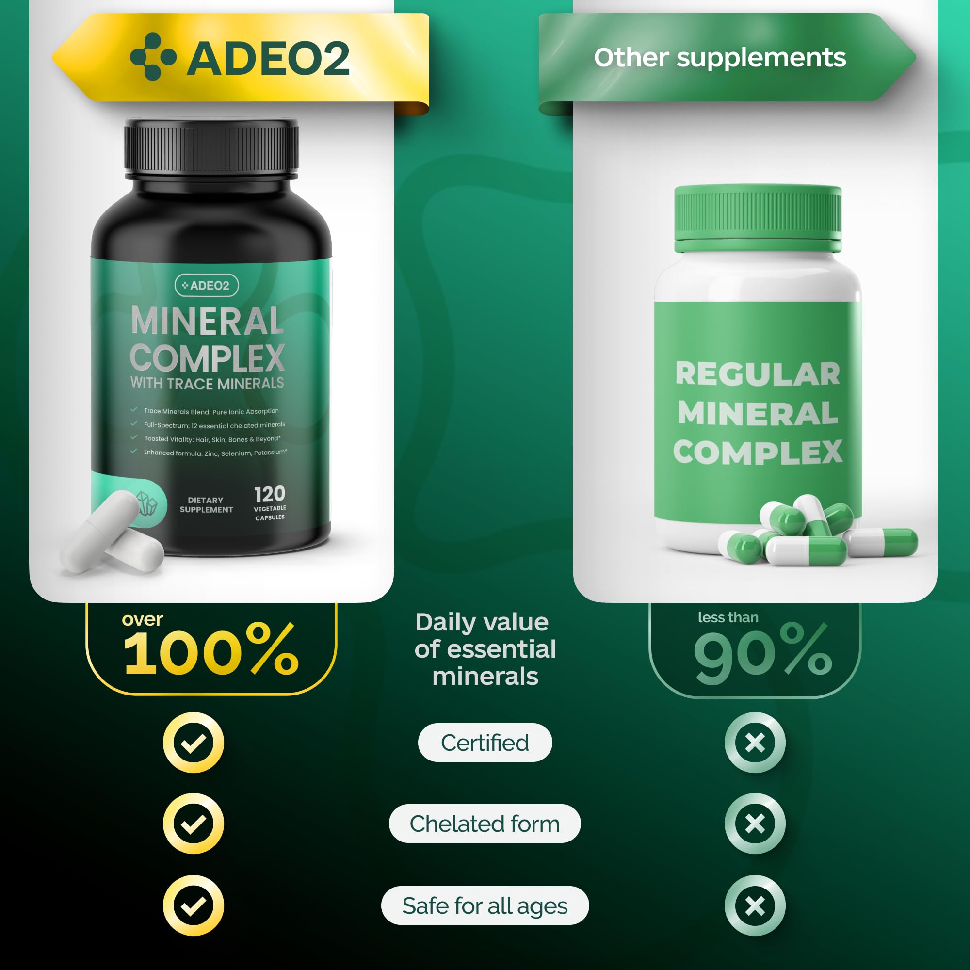 ADEO2 - Premium Blend of 52 Trace Minerals Complex with Essential Minerals in Chelated Form – All Natural and 100% Organic - 120 Capsules - Full Spectrum Ionic Mineral Blend - Safe for Women and Men ADEO2 Au supplements