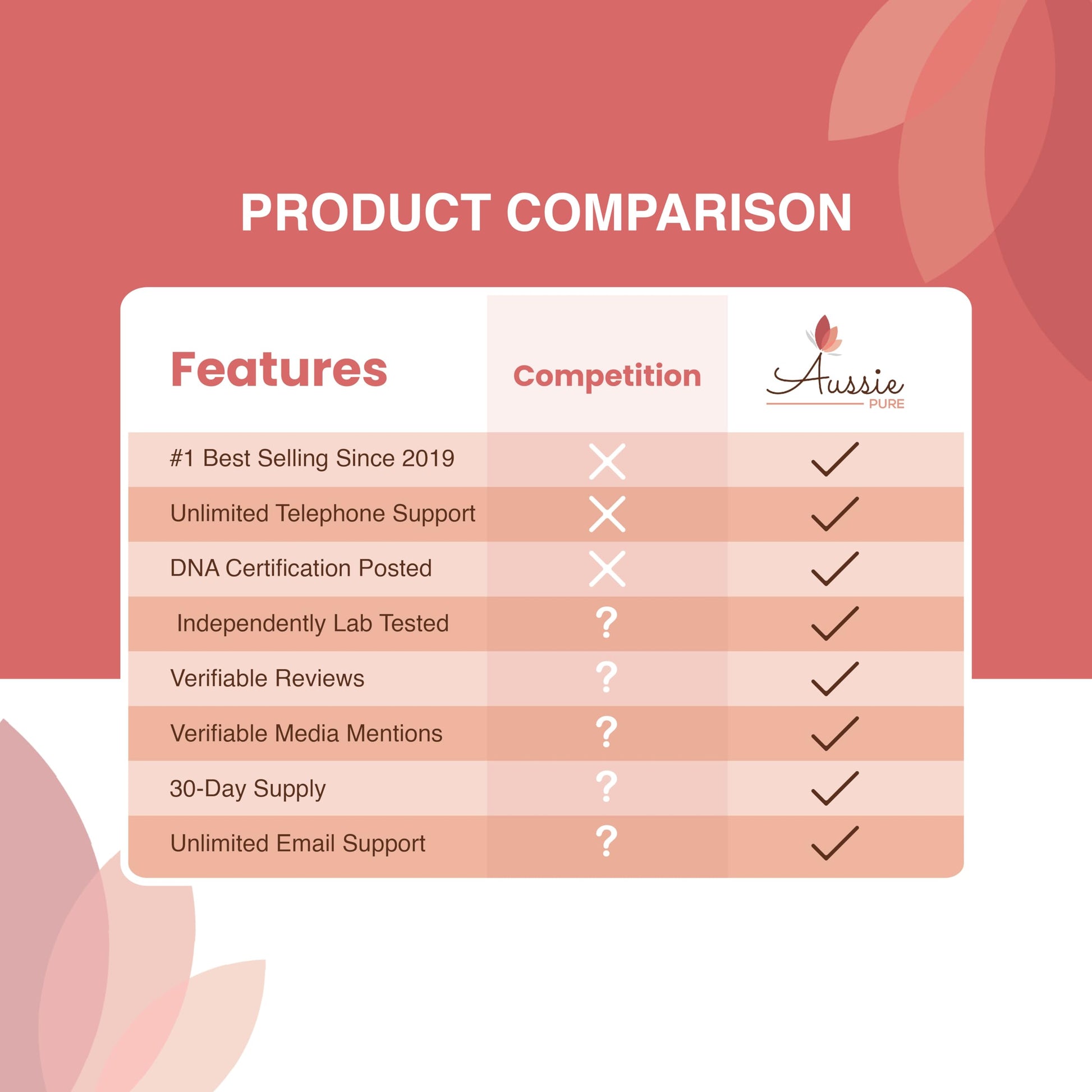 Aussie Pure Blushwood Berry Powder EBC-46 - Maximum Strength Immune and Cell Support - Contains The Fruit and Seed - 180g/6.4oz Per Container Aussie Pure Au supplements