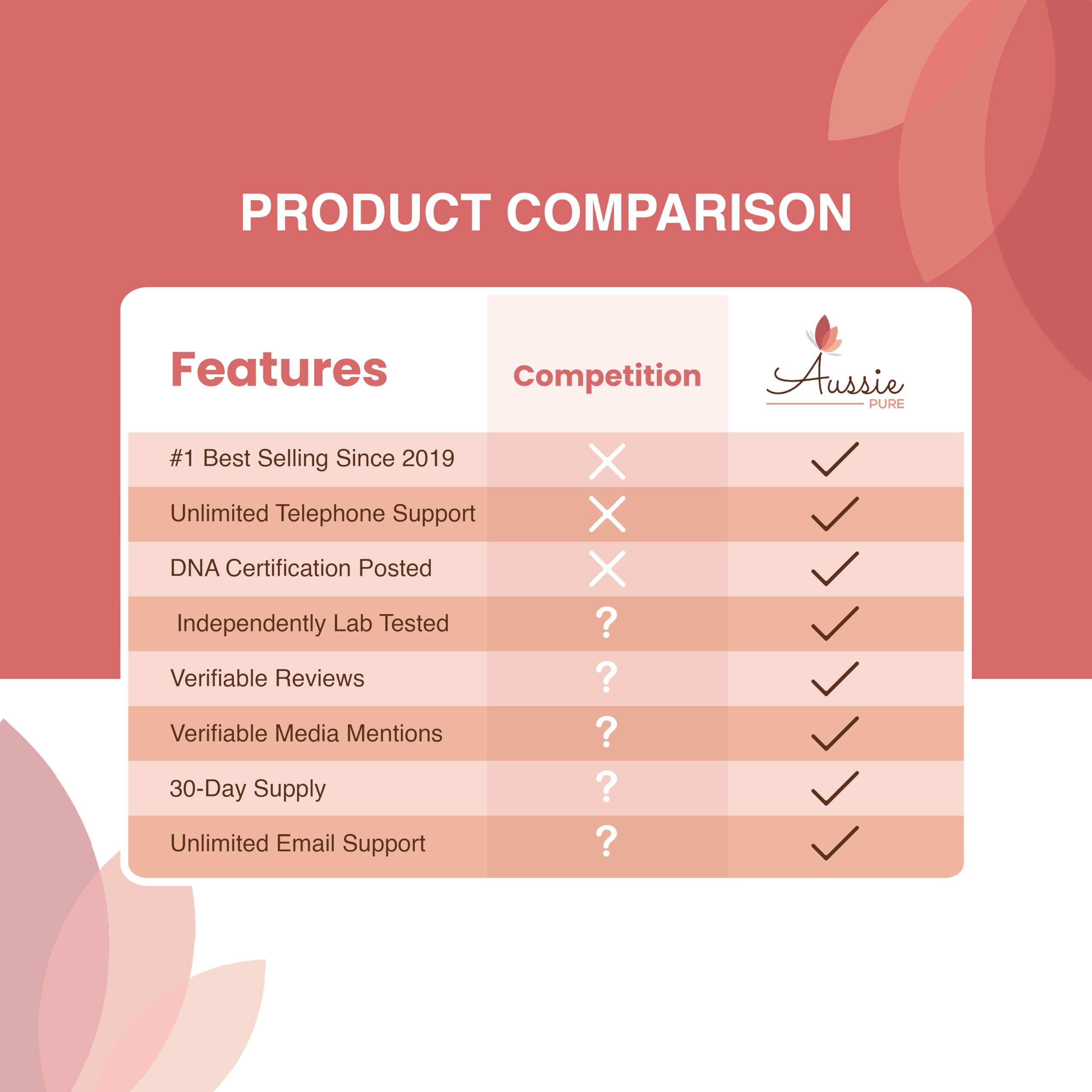 Aussie Pure Blushwood Berry Powder EBC-46 - Maximum Strength Immune and Cell Support - Contains The Fruit and Seed - 180g/6.4oz Per Container Aussie Pure Au supplements