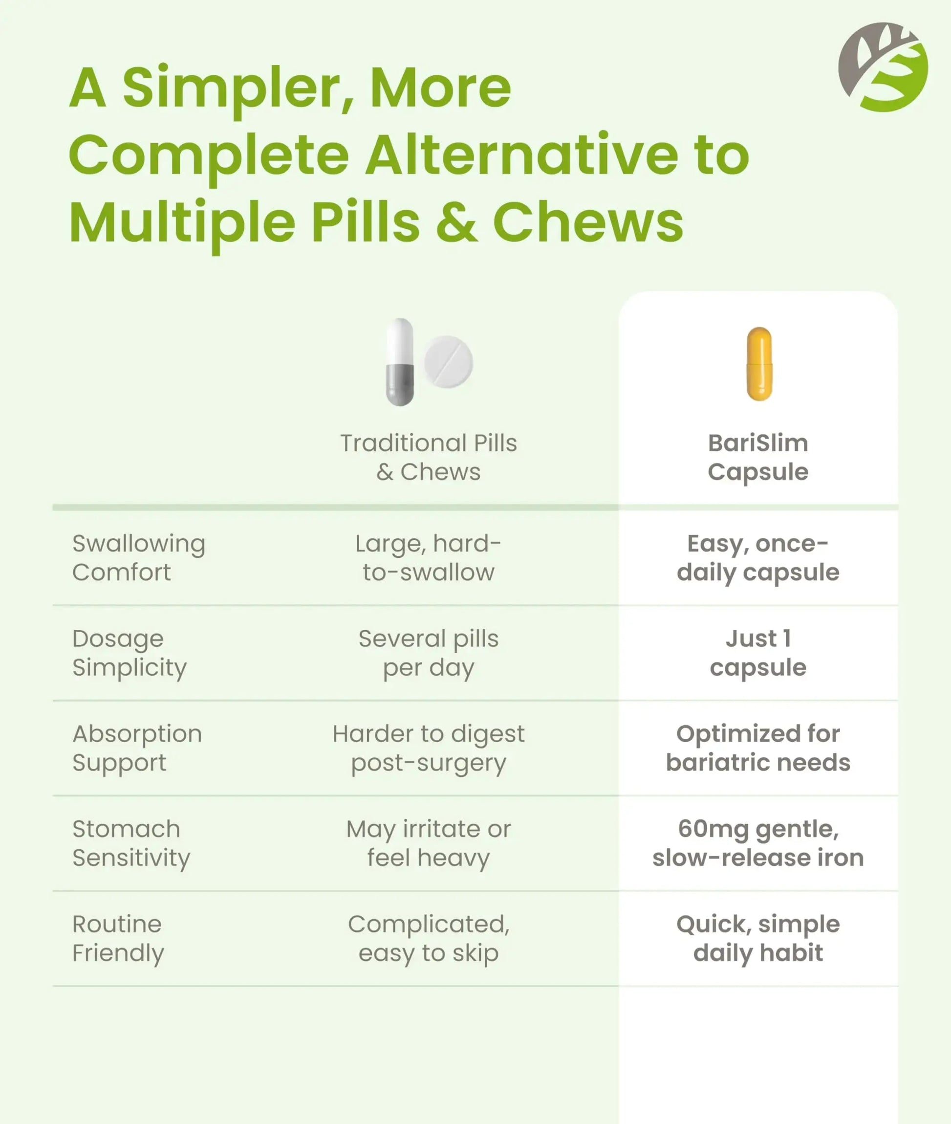 BariSlim Once Daily Bariatric Multivitamin Capsule - 60mg of Iron - Bariatric Vitamin & Supplement for Post WLS Surgery Including Gastric Bypass BariSlim Au supplements