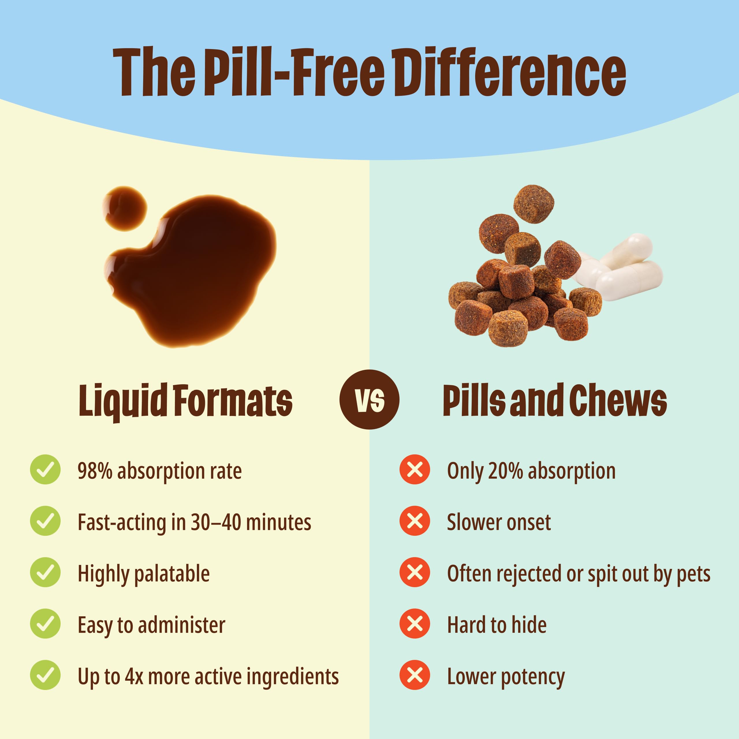Licks Pill-Free Dog Joint and Heart - Glucosamine & Omega 3 Fish Oil Supplement for Dogs - Inflammation Supplements for Joint Support - Gel Packets - 30 Use Licks Pill Free Au supplements