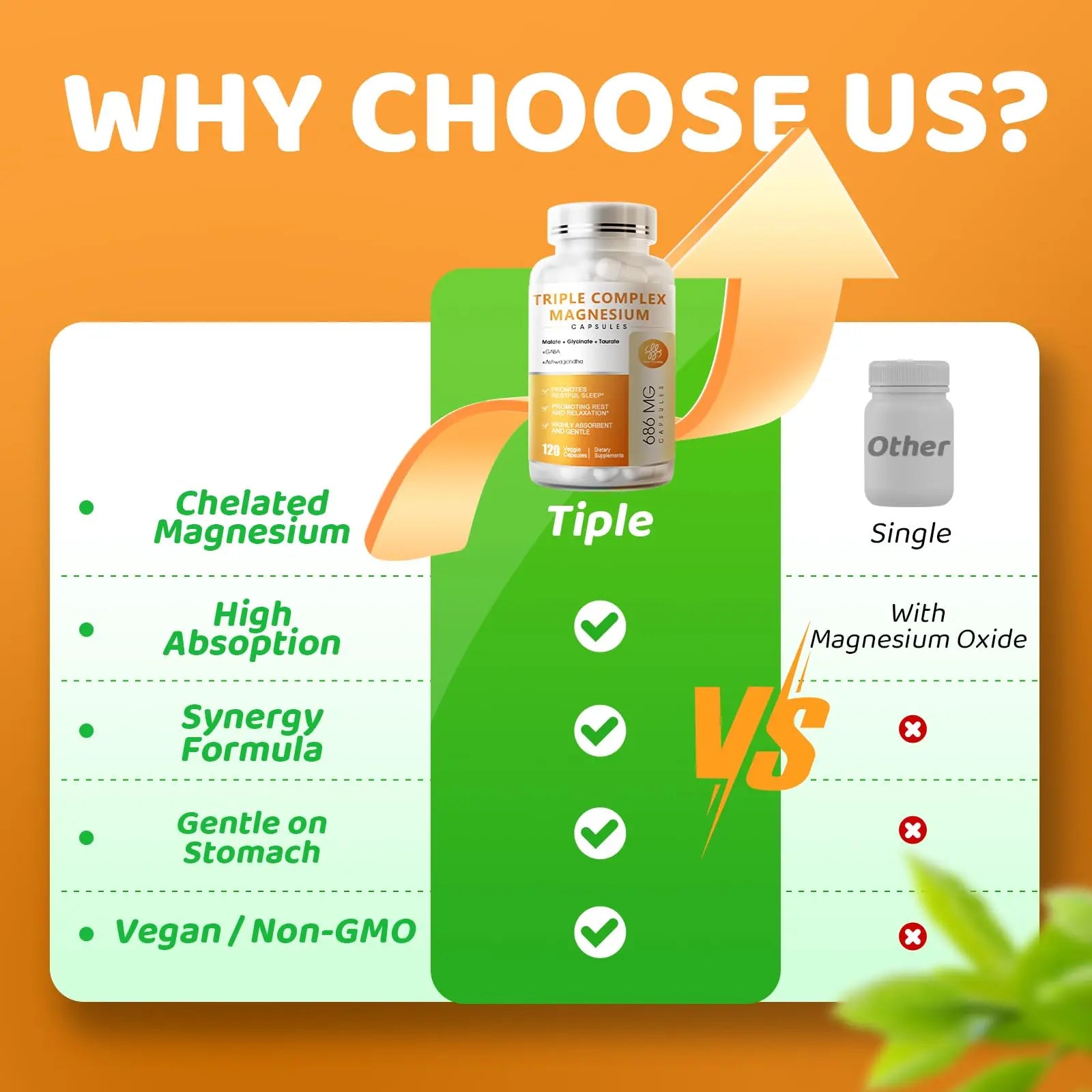 Triple Magnesium Complex - Magnesium Glycinate, Taurate & Malate Supplement with Omega3, Ashwagandha, GABA for Sleep, Brain Heart & Muscle Support - High Absorption and Gentle, Vegan, 120 Capsules iMATCHME Au supplements